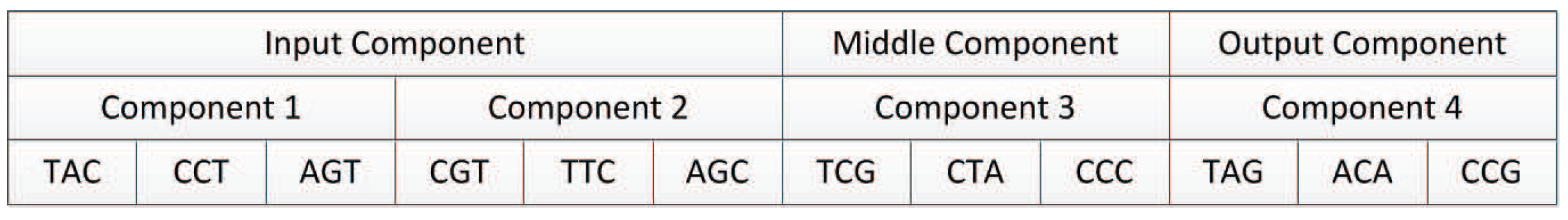 Genes 09 00626 g017