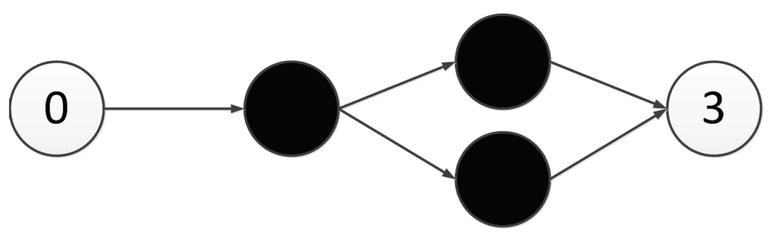 Genes 09 00626 g021