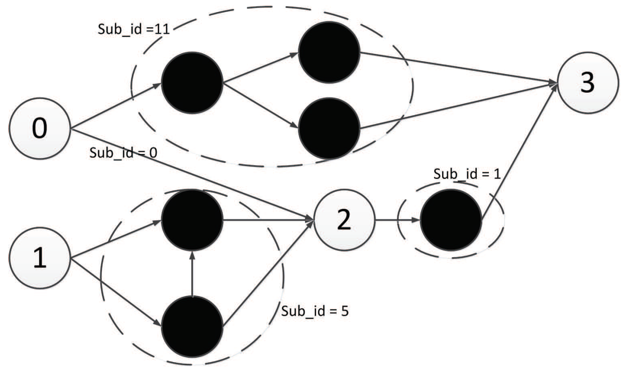 Genes 09 00626 g022