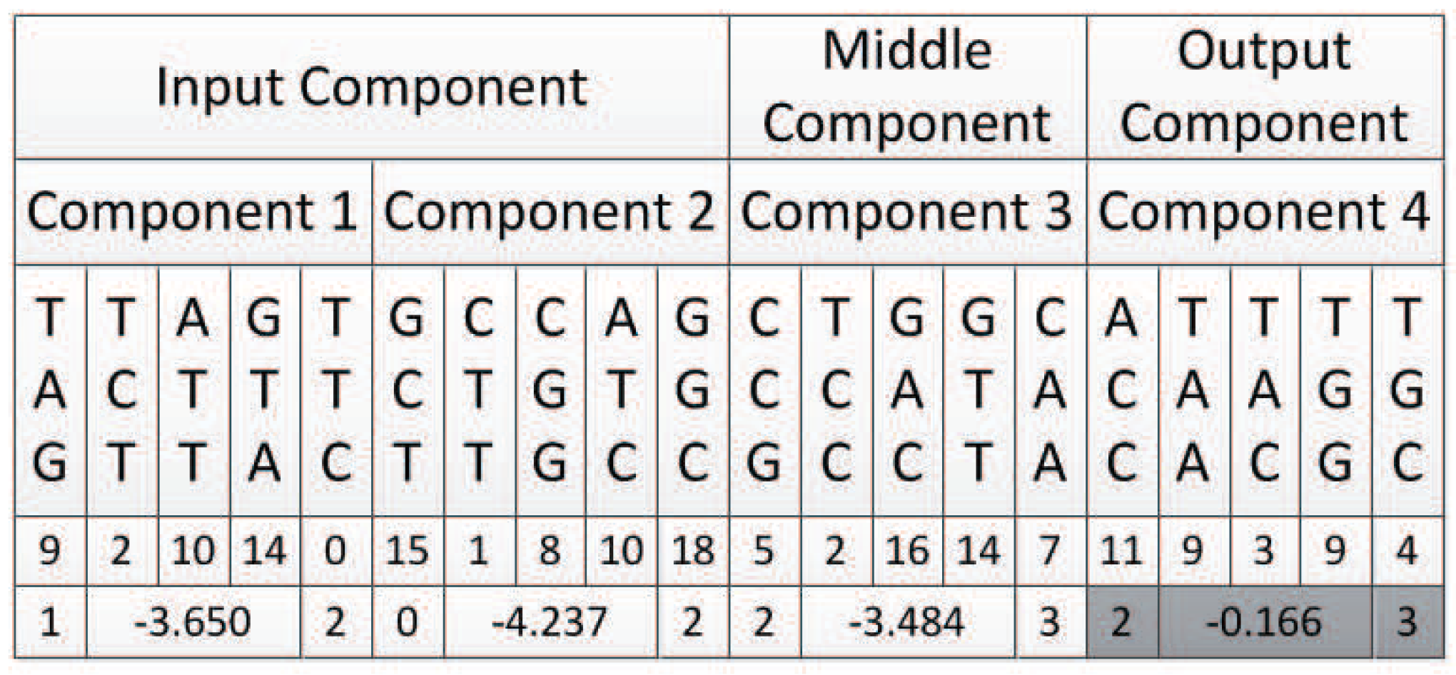 Genes 09 00626 g025