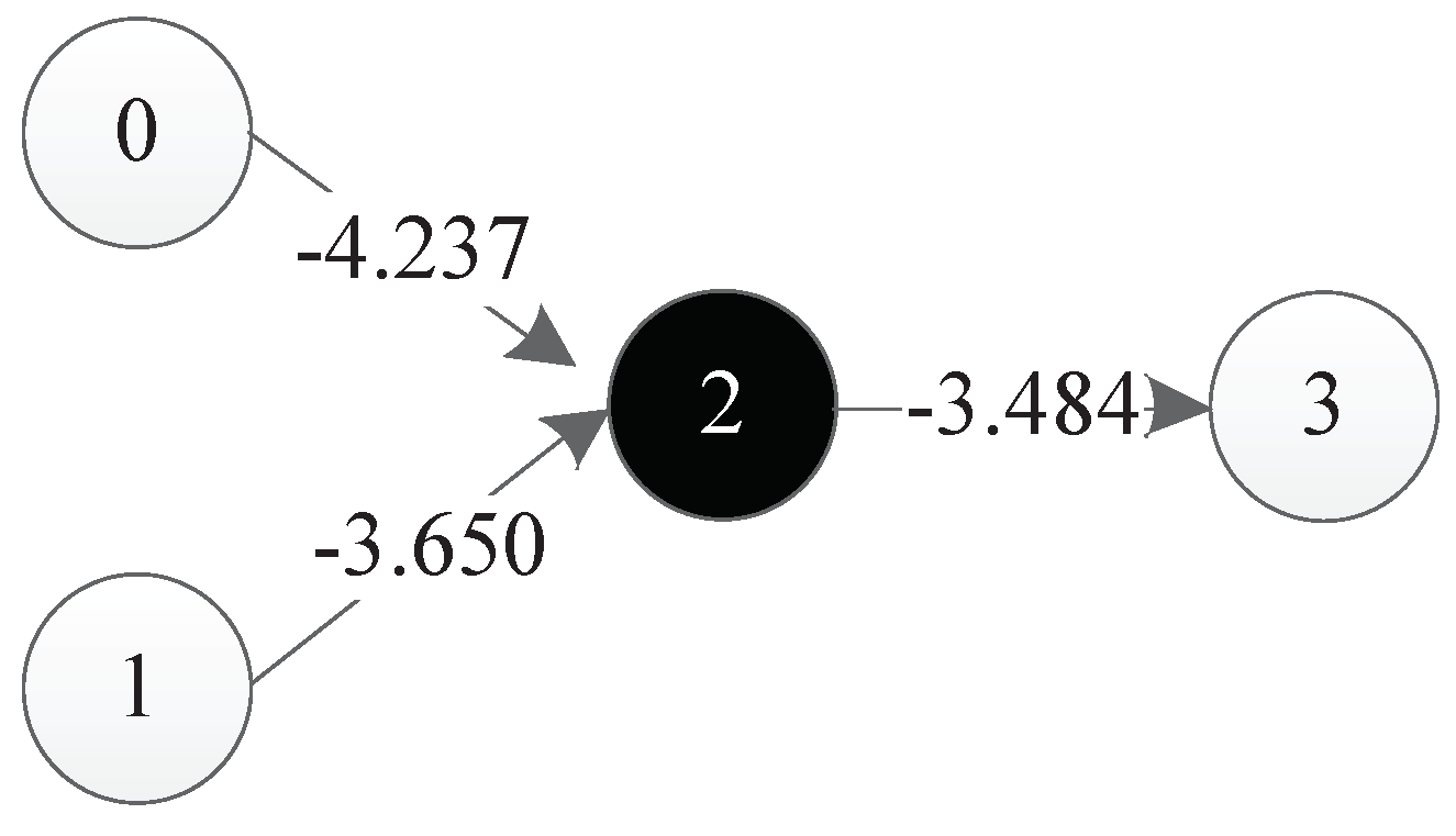 Genes 09 00626 g026