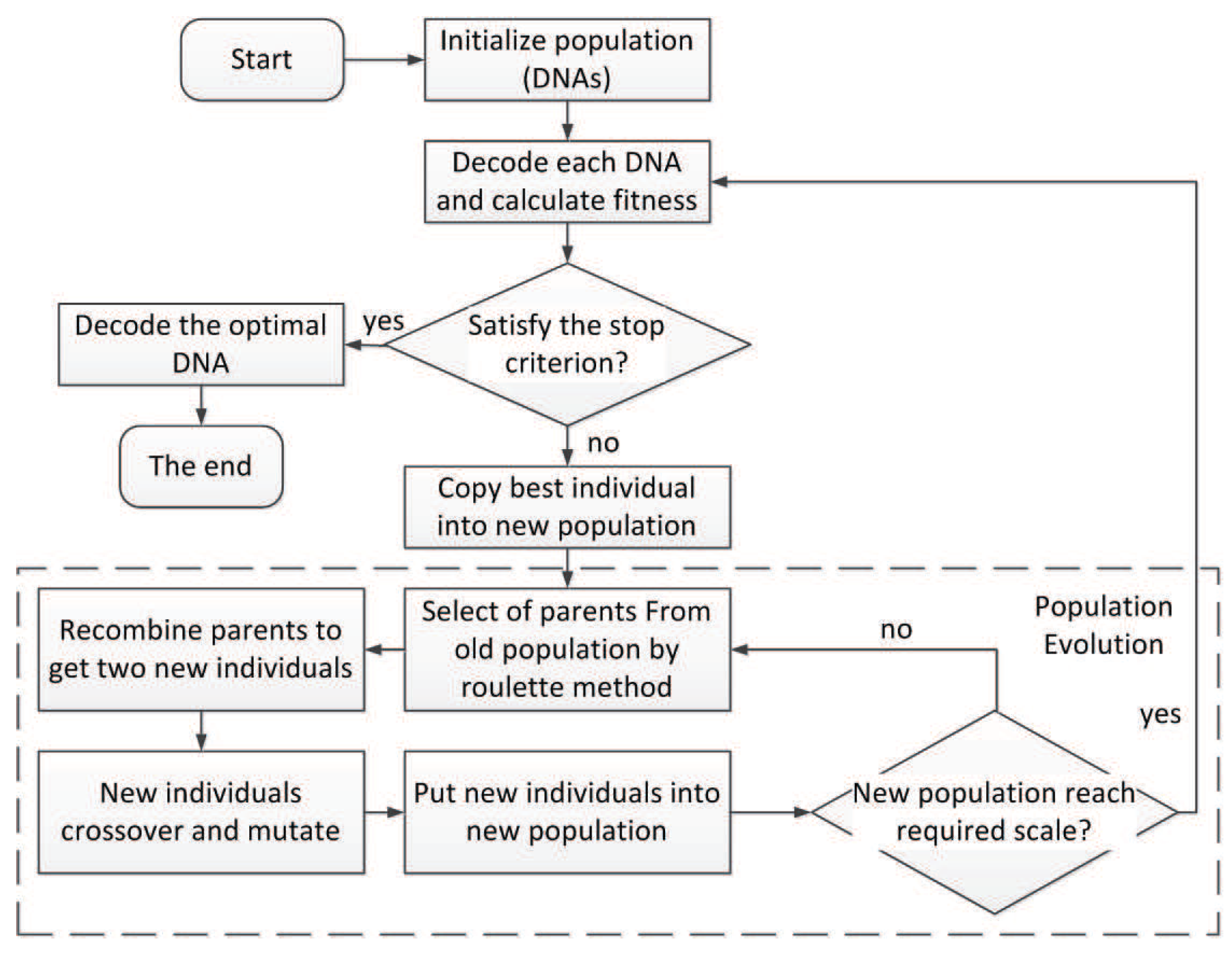 Genes 09 00626 g027