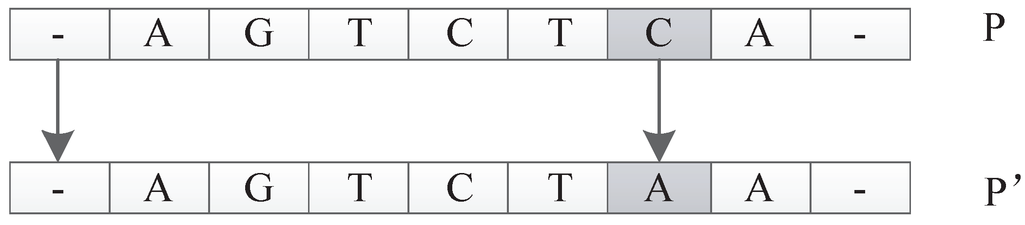 Genes 09 00626 g030