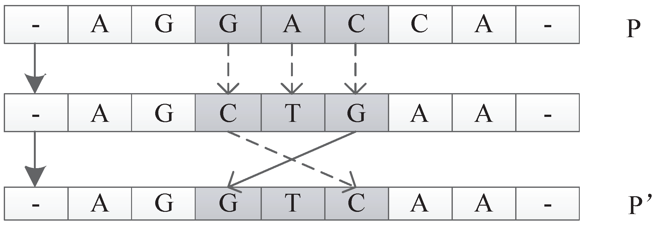 Genes 09 00626 g031