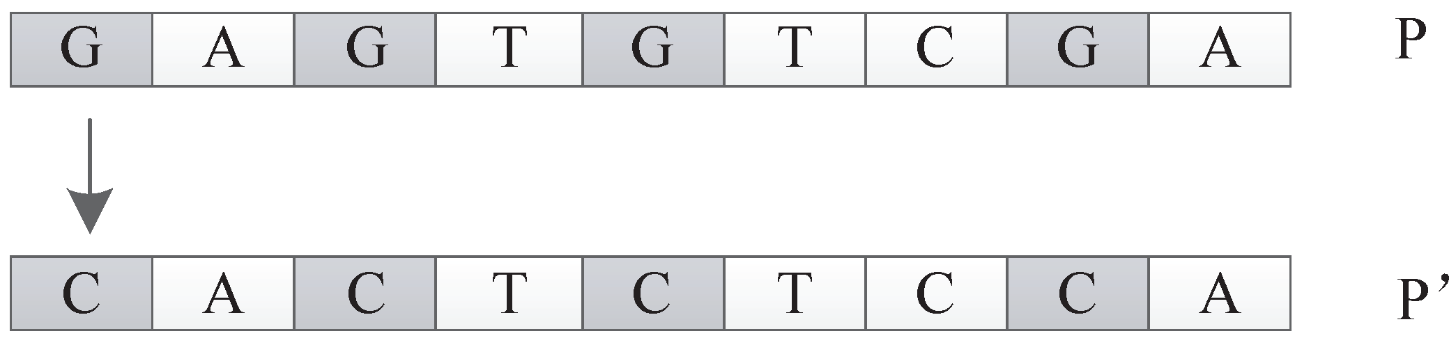 Genes 09 00626 g032
