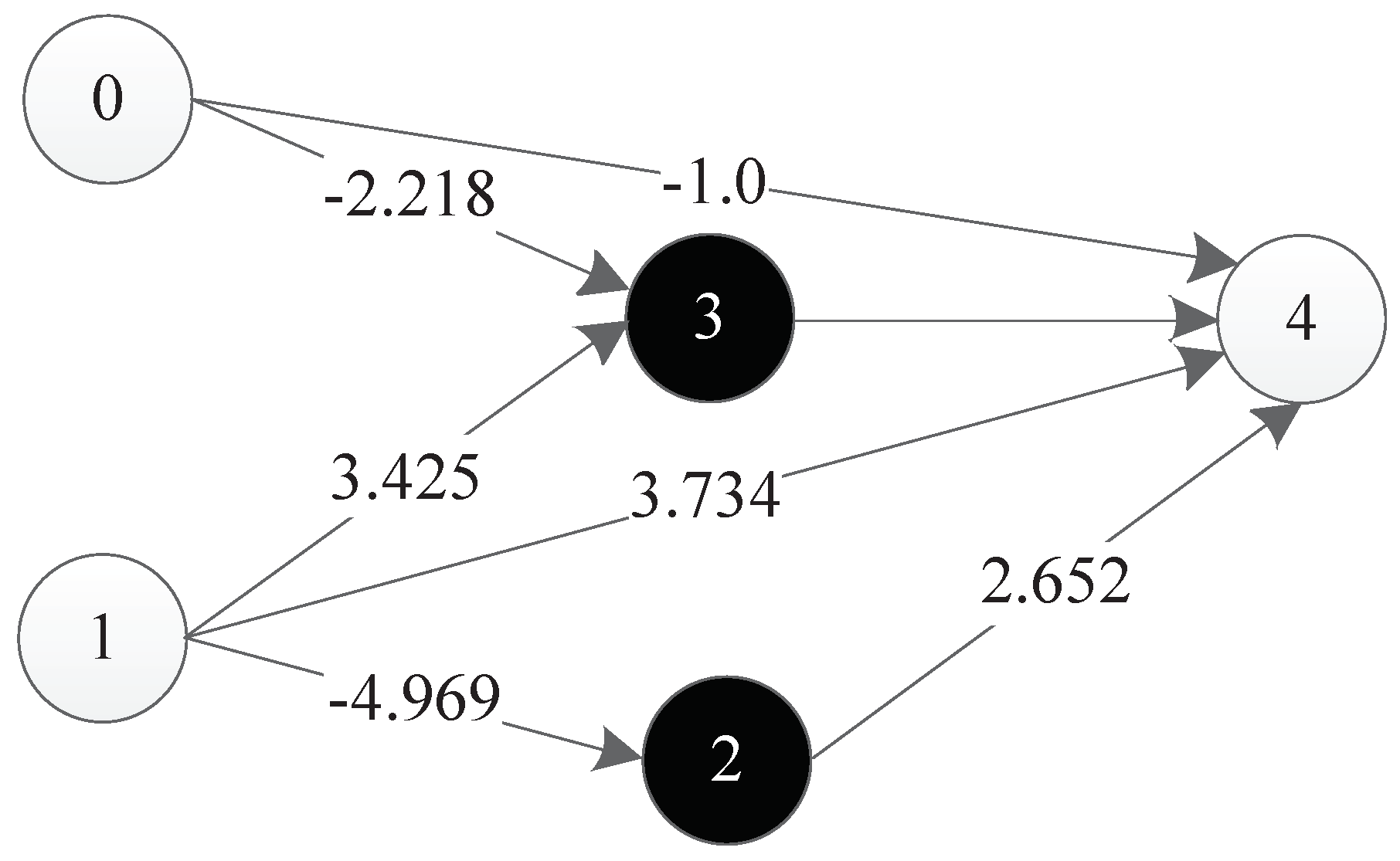Genes 09 00626 g036
