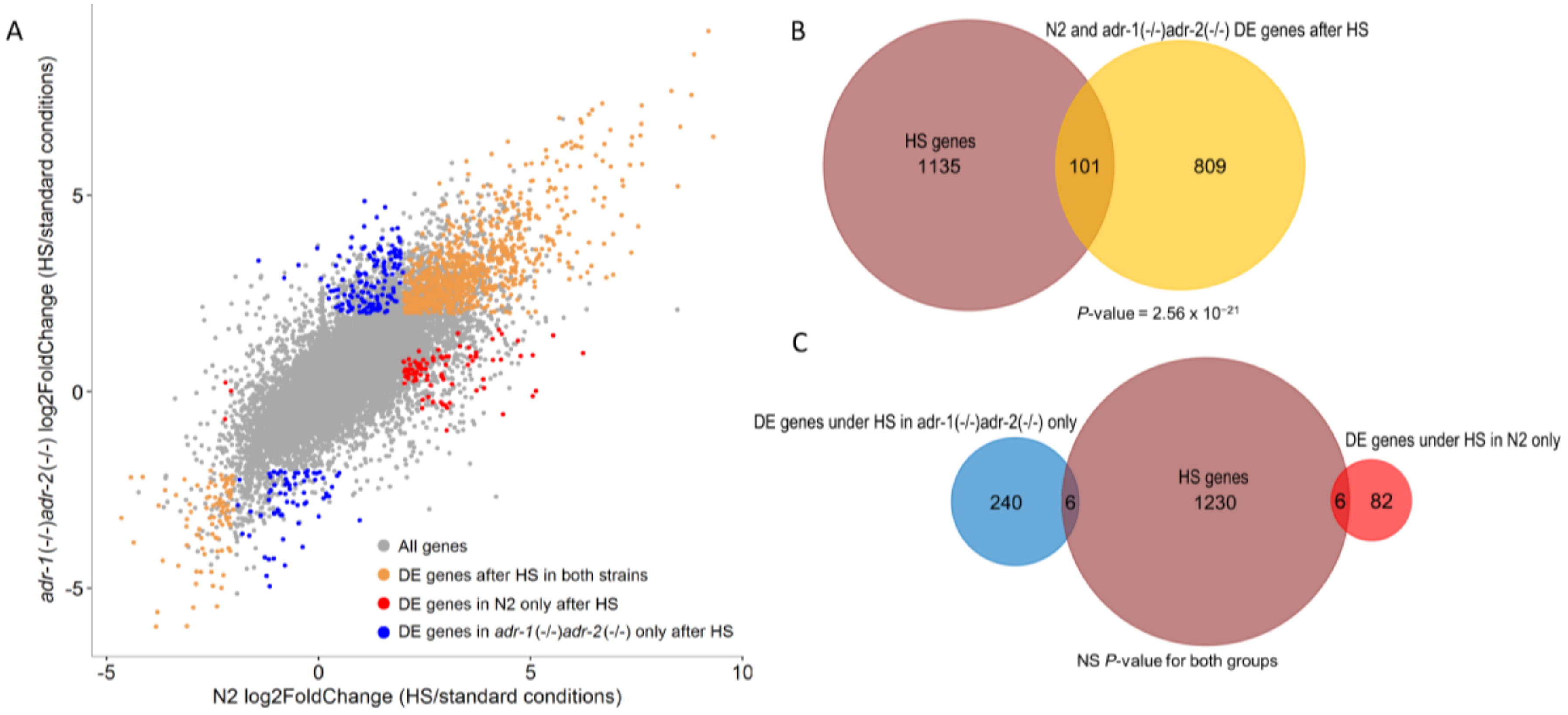 Genes 09 00627 g003