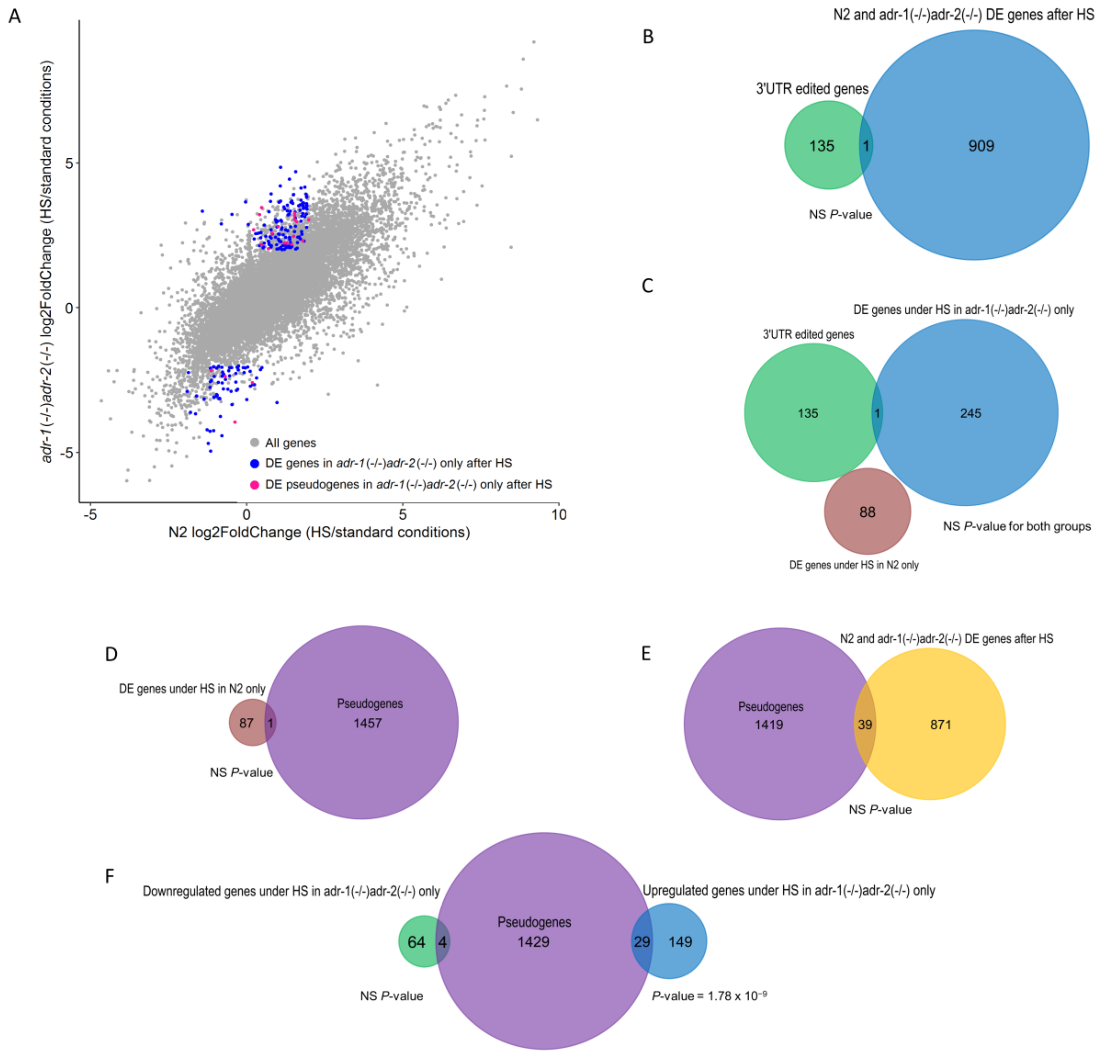 Genes 09 00627 g004