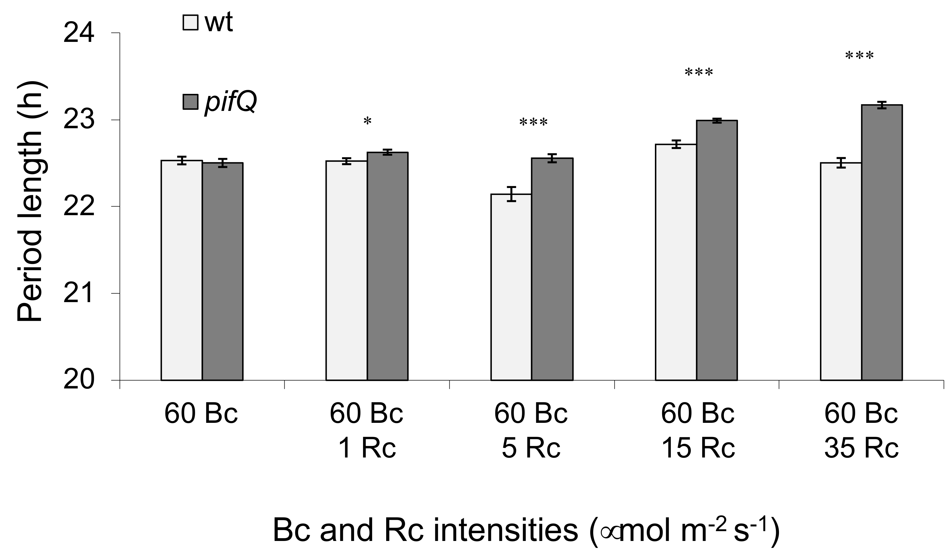 Genes 09 00628 g002