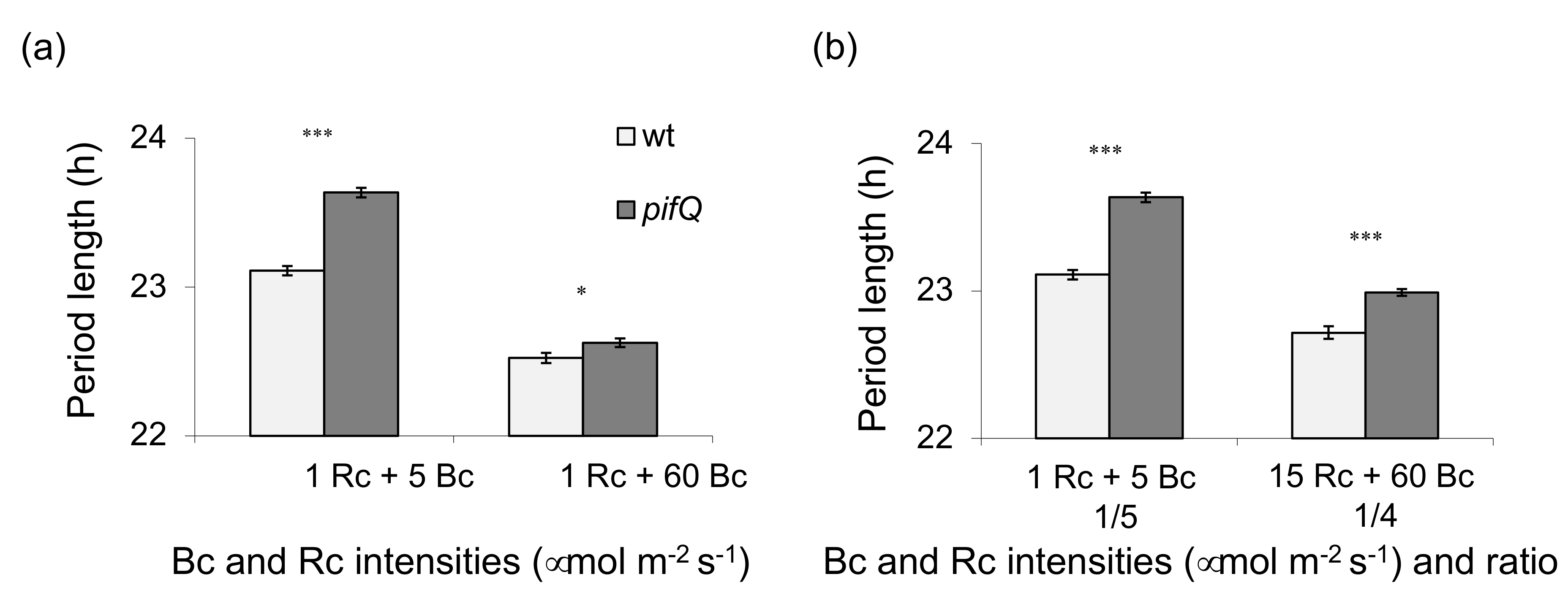 Genes 09 00628 g003