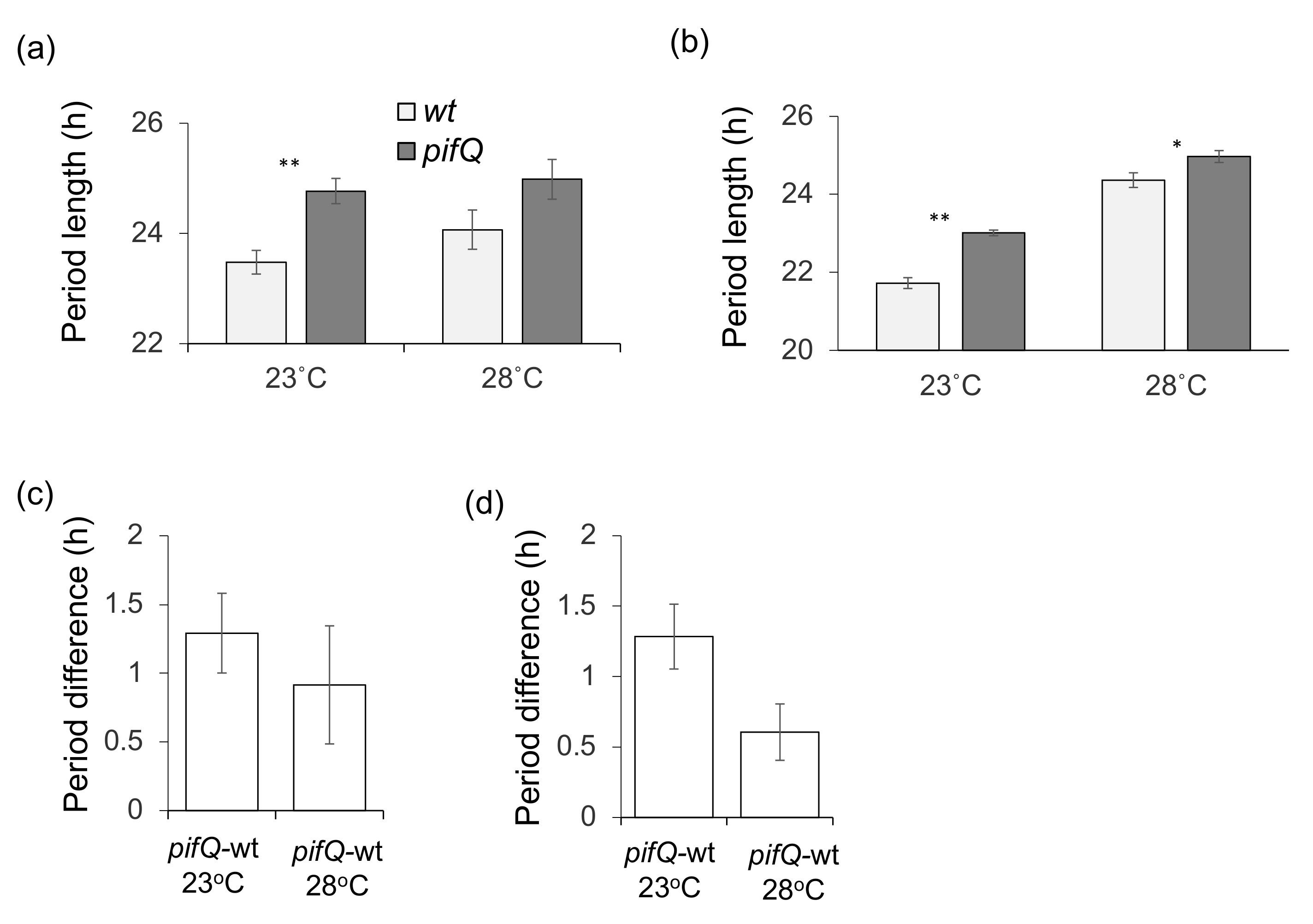 Genes 09 00628 g004