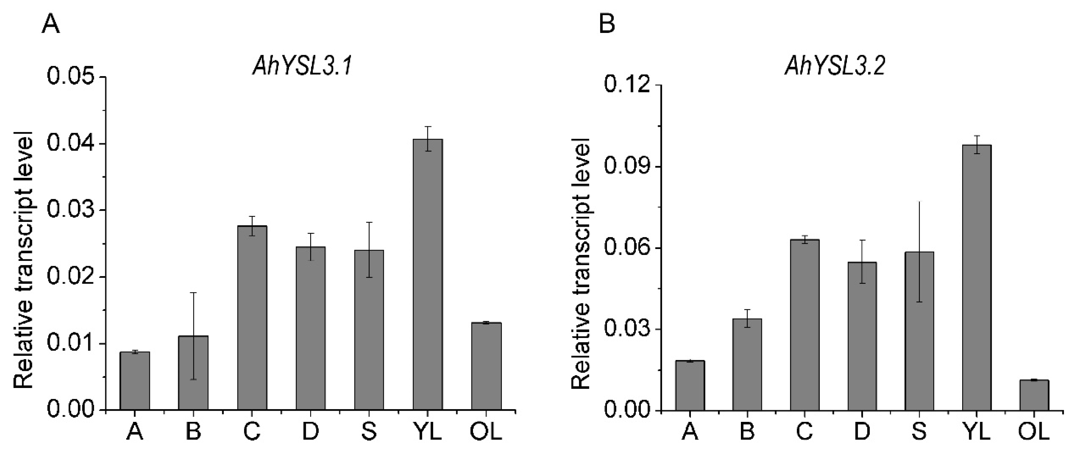 Genes 09 00635 g002