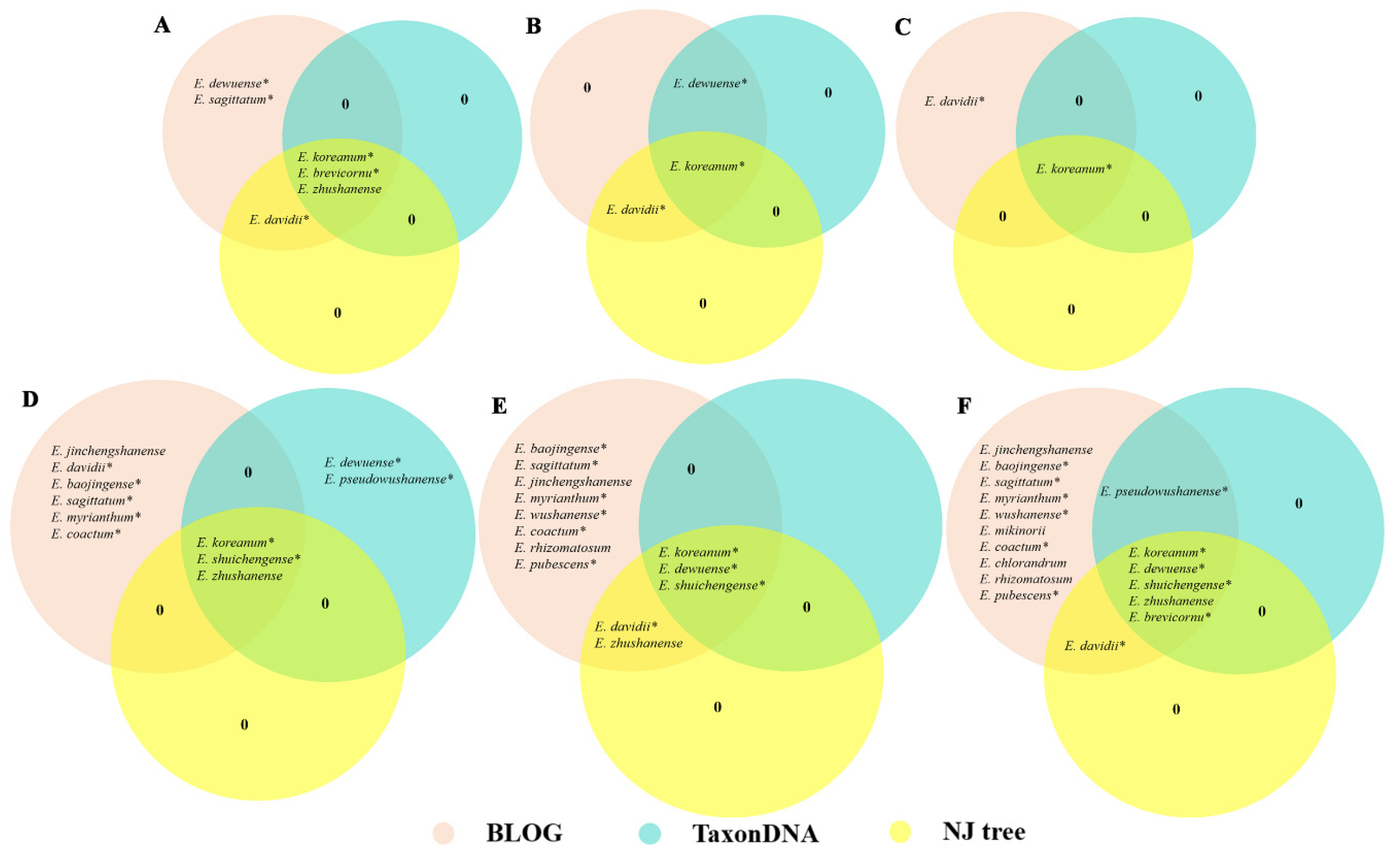 Genes 09 00637 g001