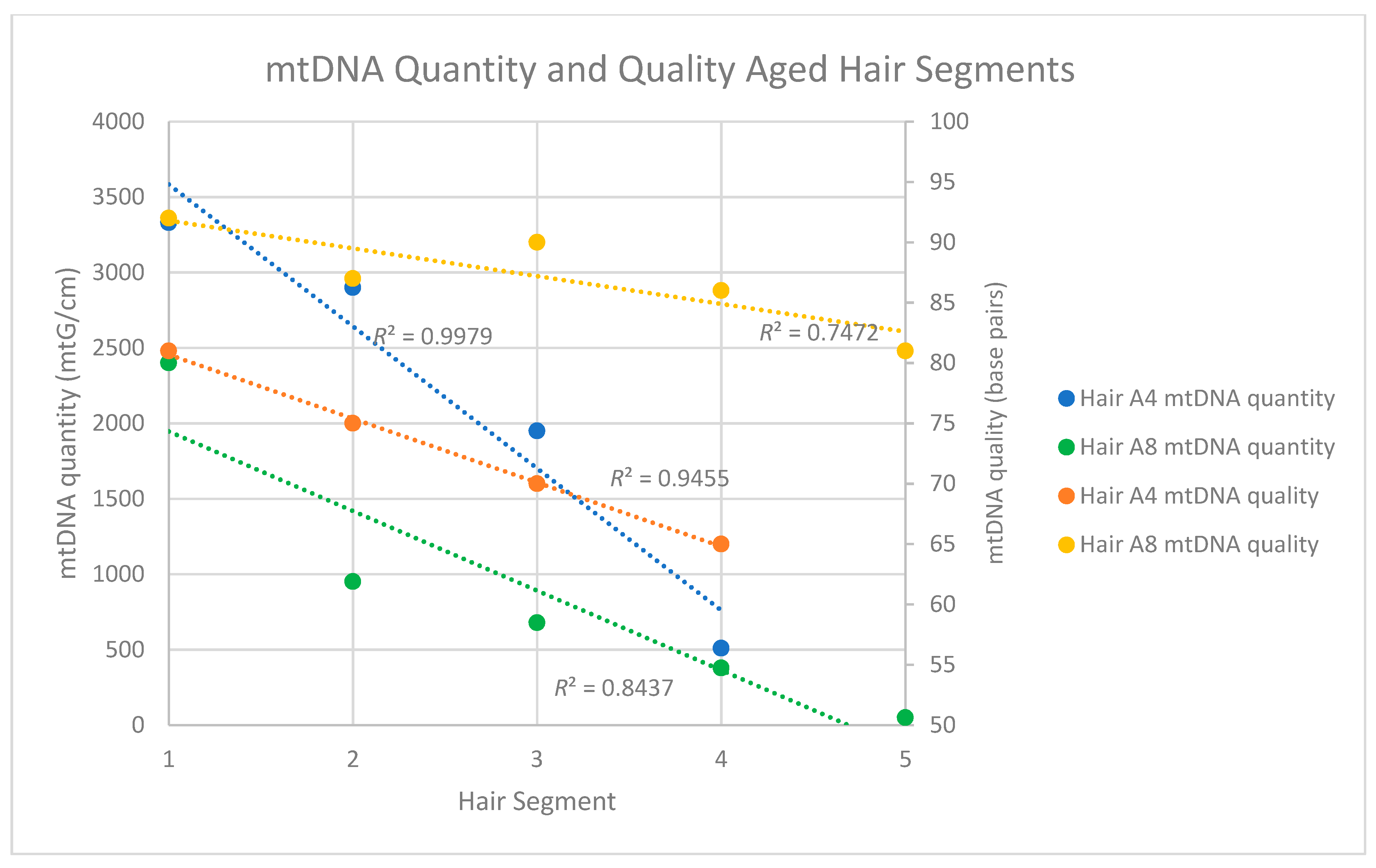 Genes 09 00640 g004