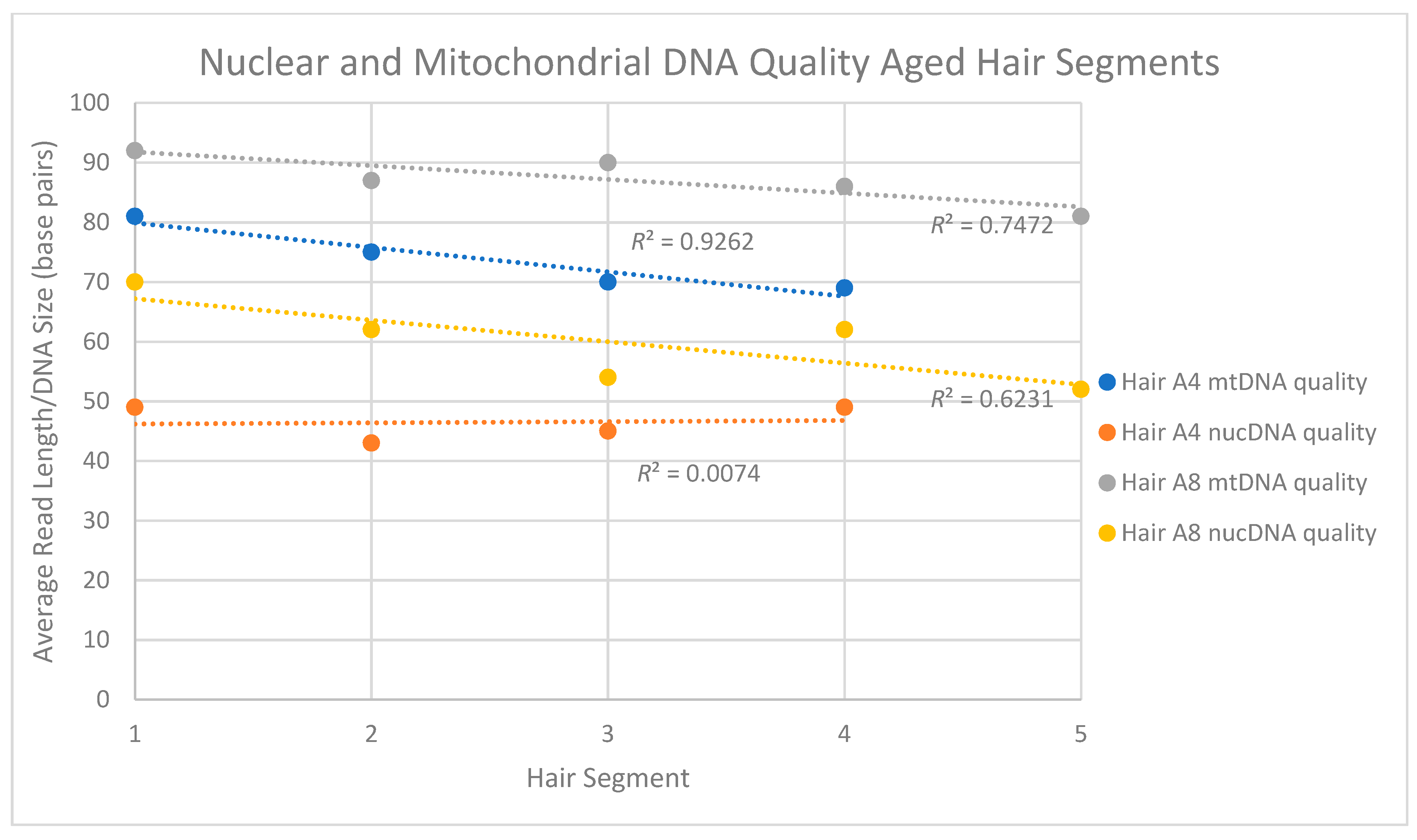 Genes 09 00640 g005