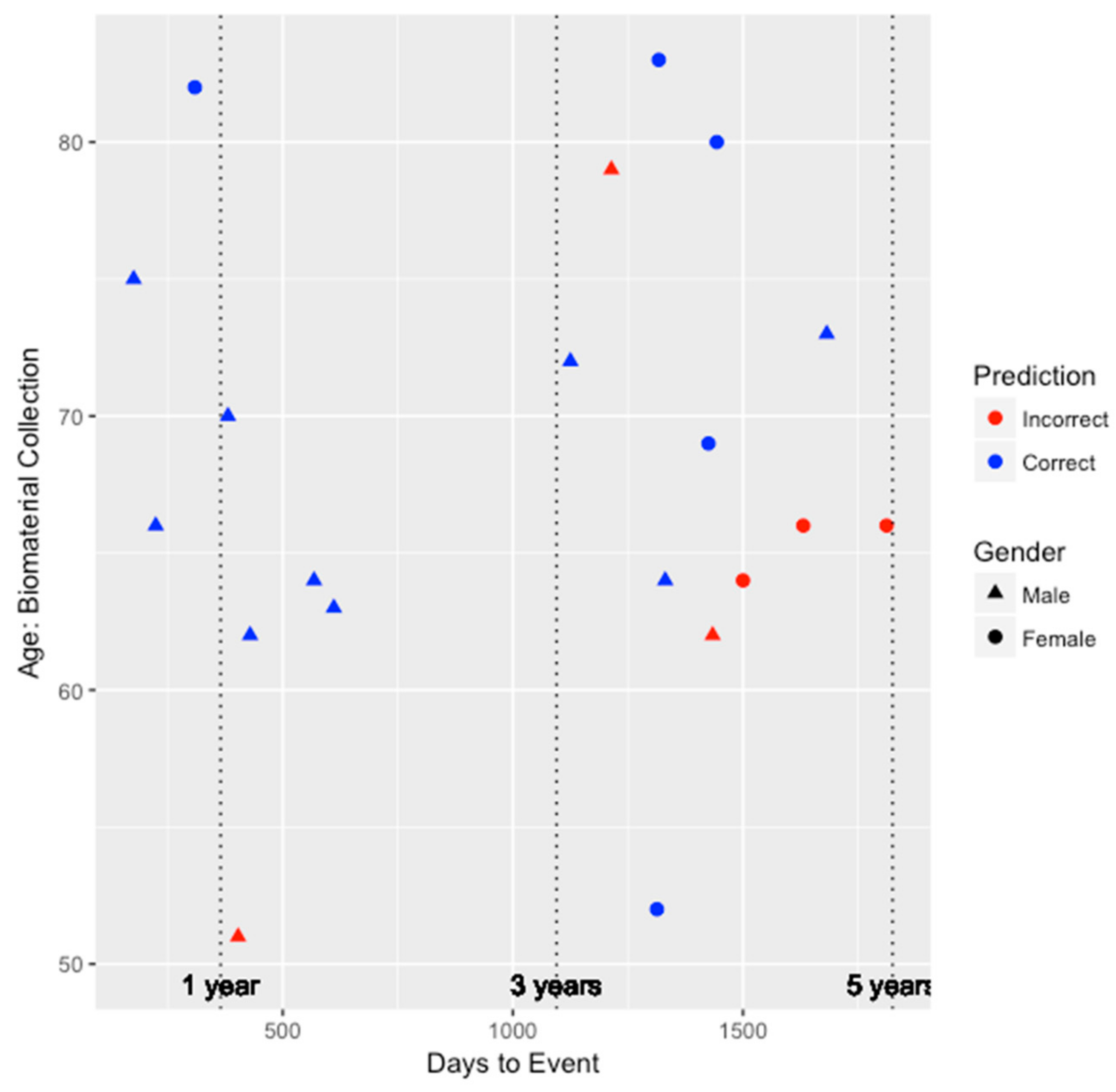 Genes 09 00641 g001