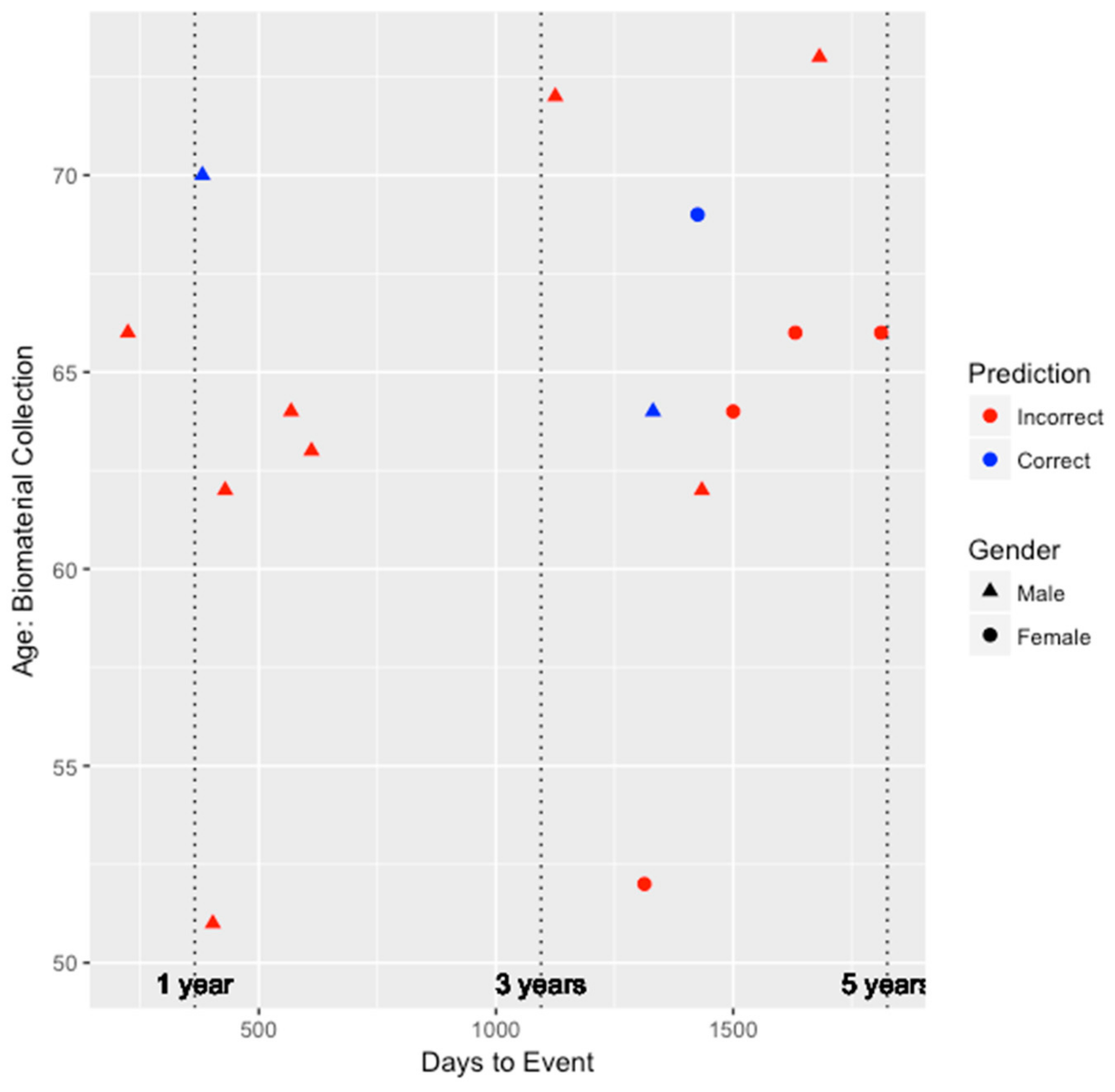 Genes 09 00641 g002