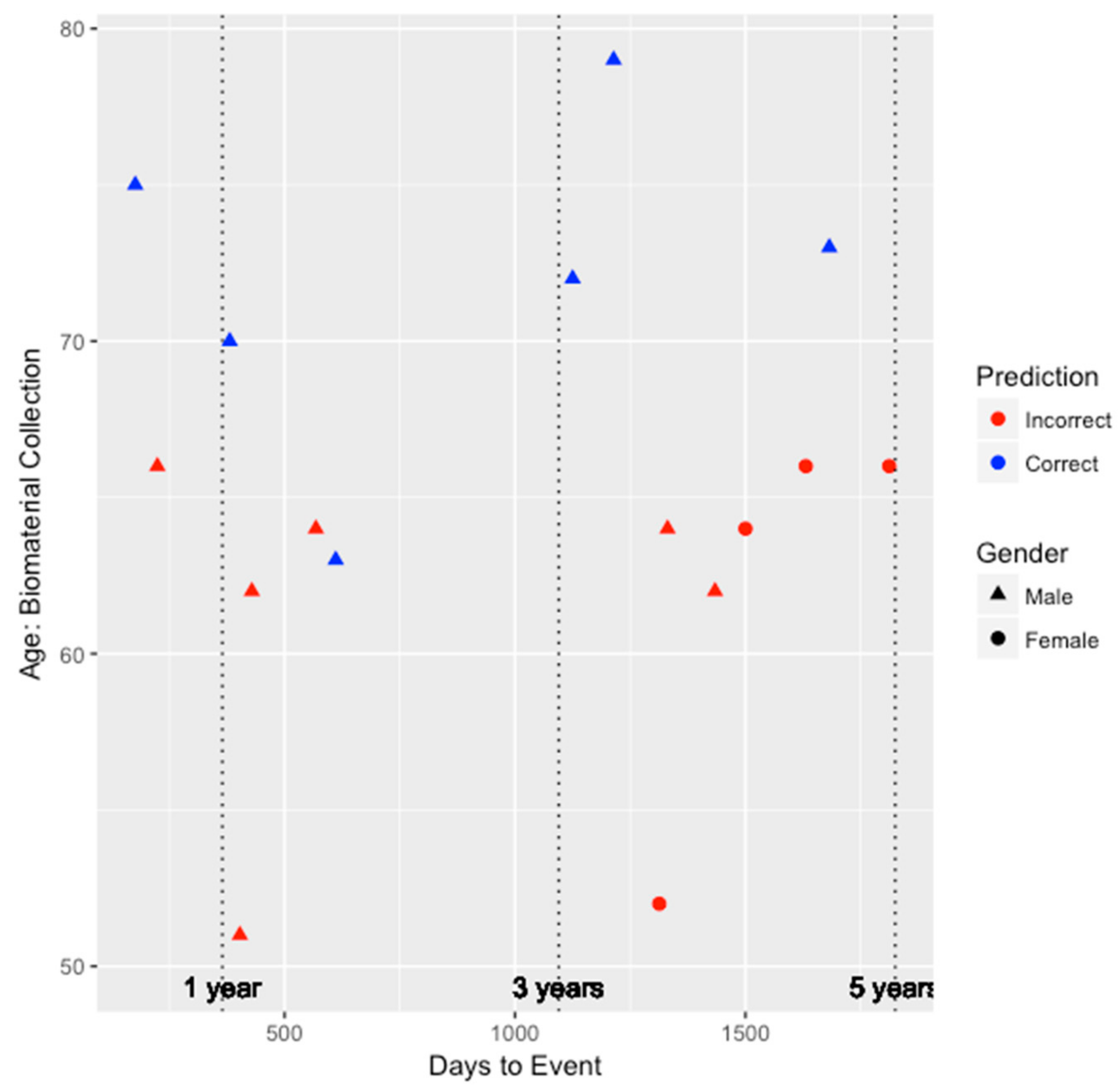 Genes 09 00641 g003