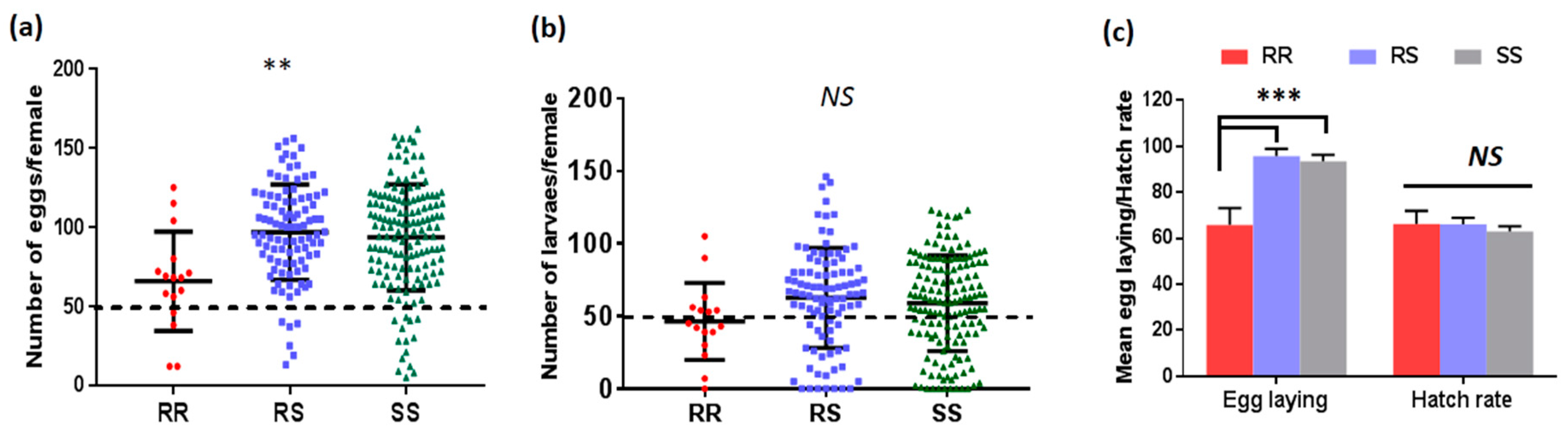Genes 09 00645 g001