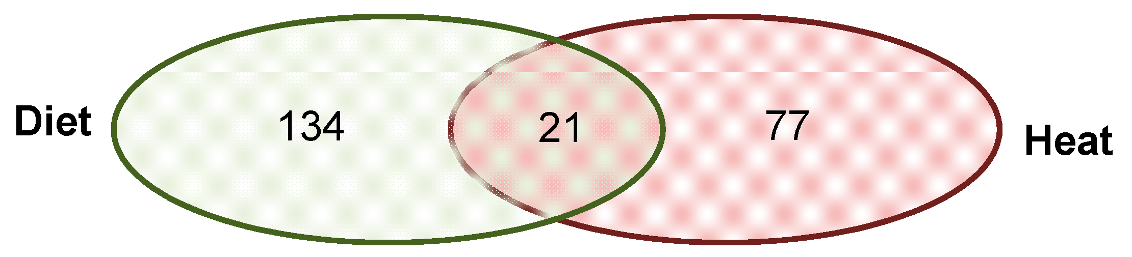 Genes 10 00004 g005