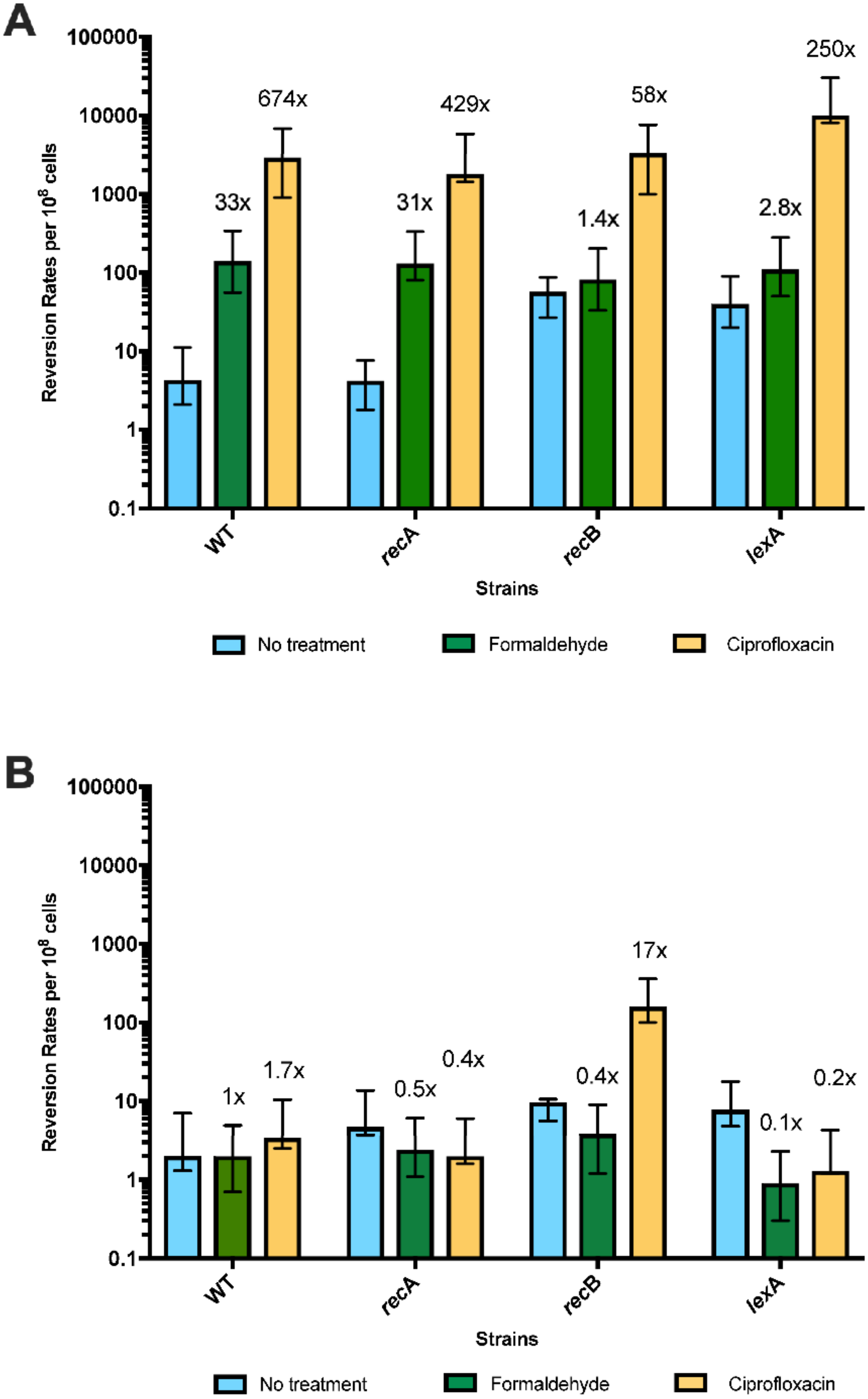 Genes 10 00014 g009