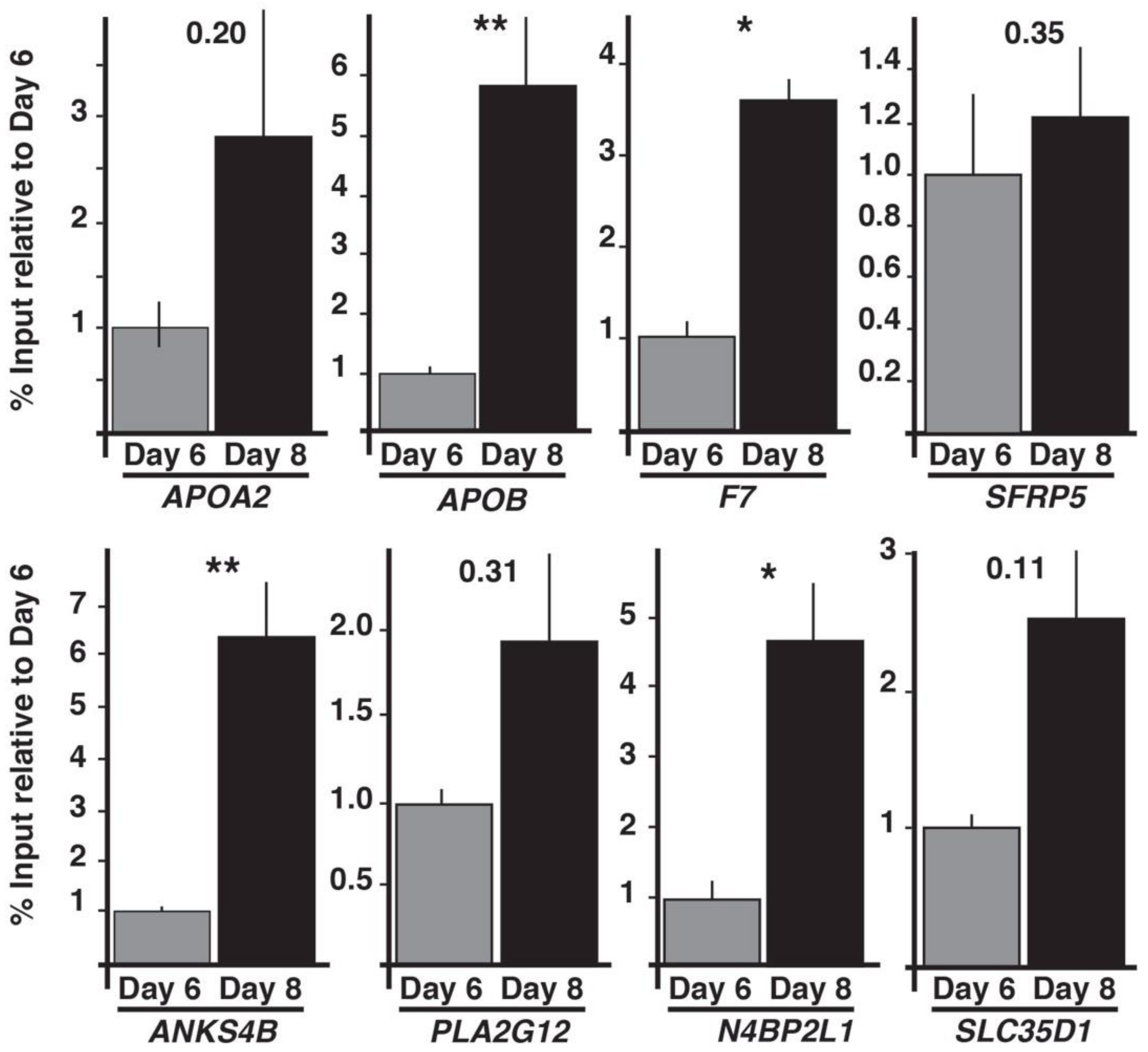Genes 10 00021 g006 Genes 10 00021 g006