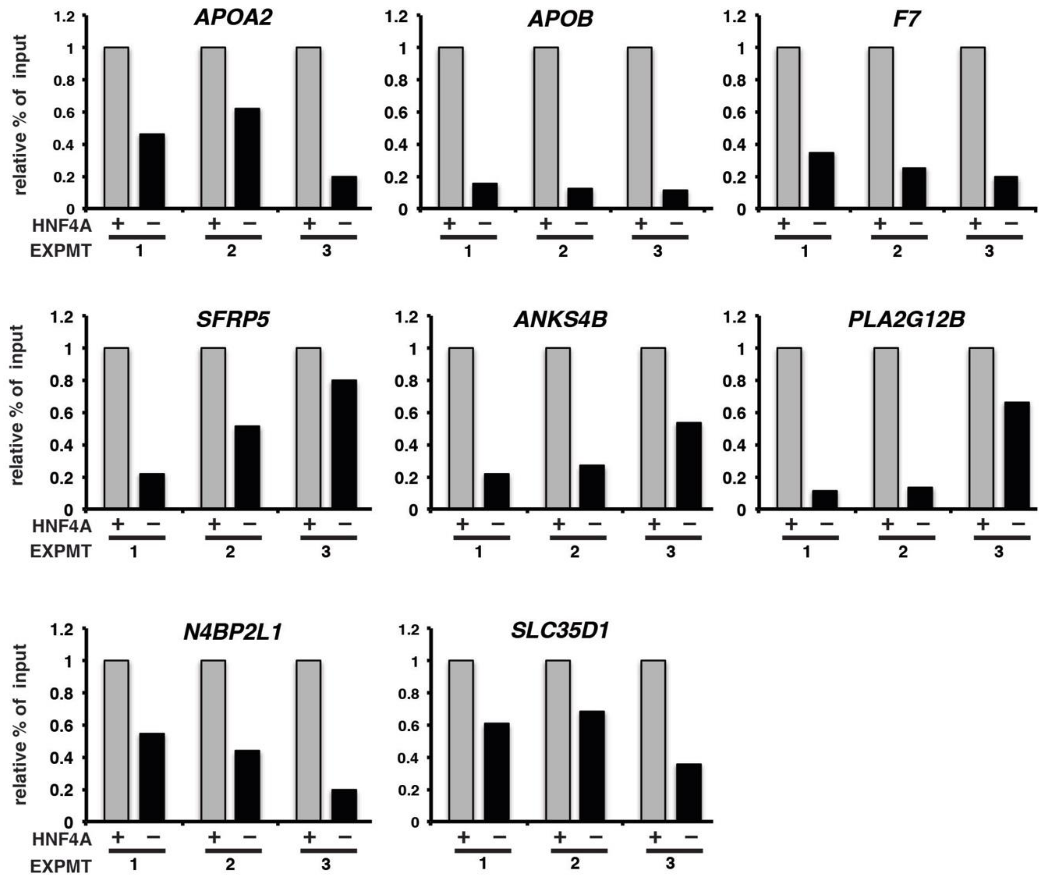 Genes 10 00021 g007 Genes 10 00021 g007