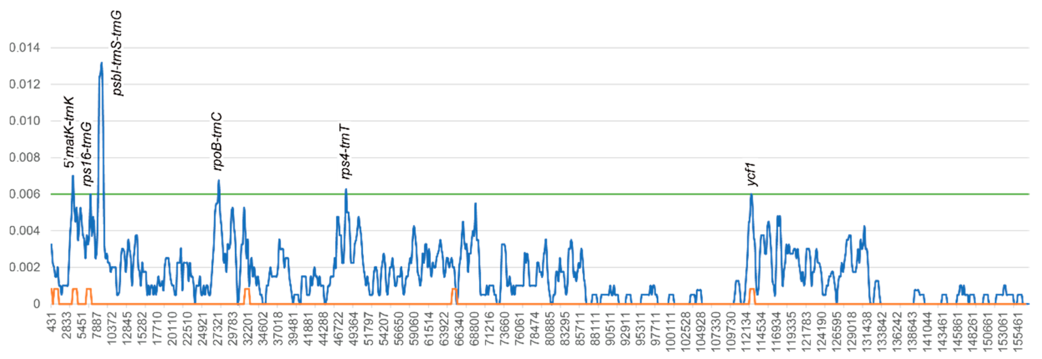Genes 10 00023 g006 Genes 10 00023 g006