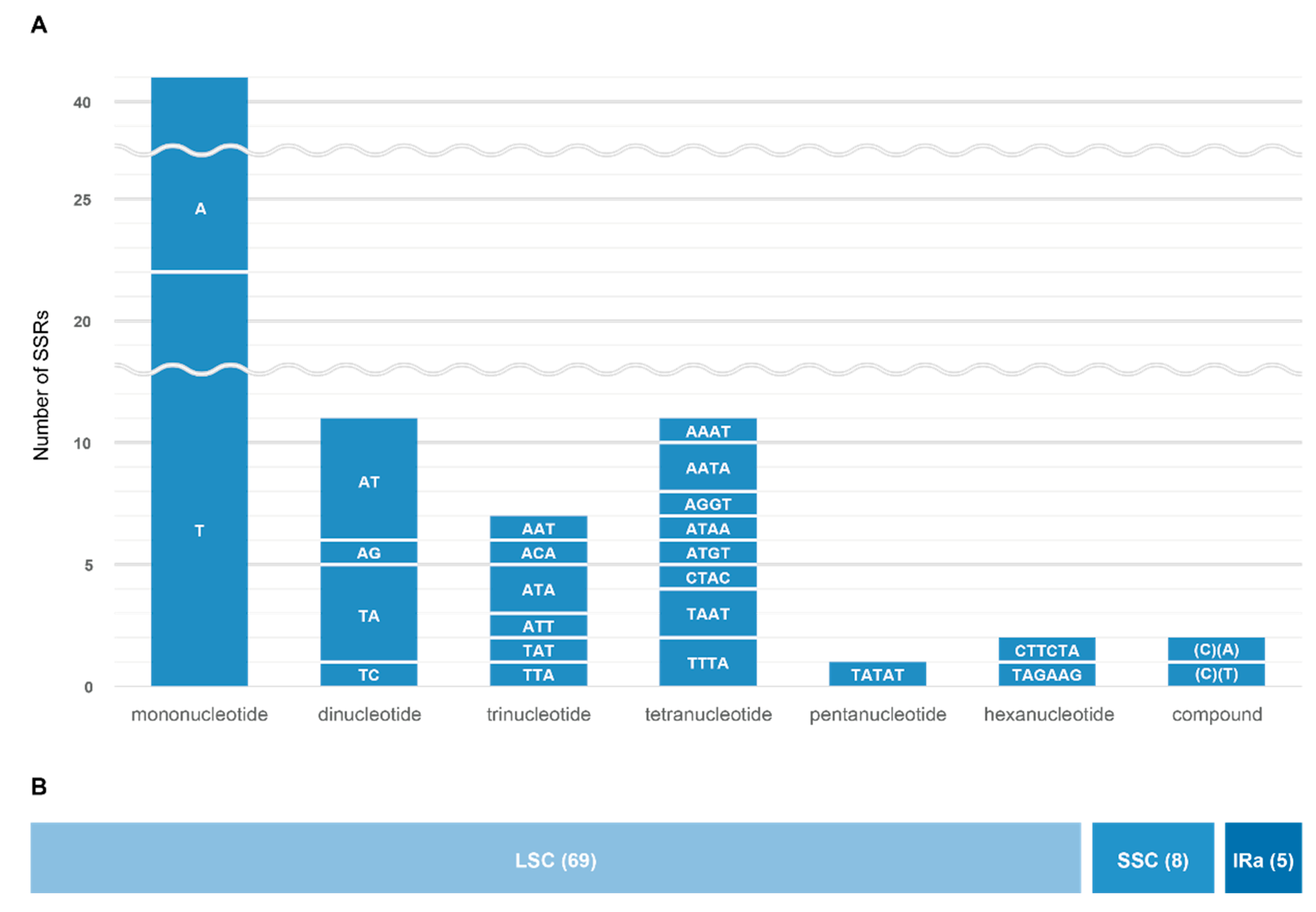 Genes 10 00023 g007 Genes 10 00023 g007