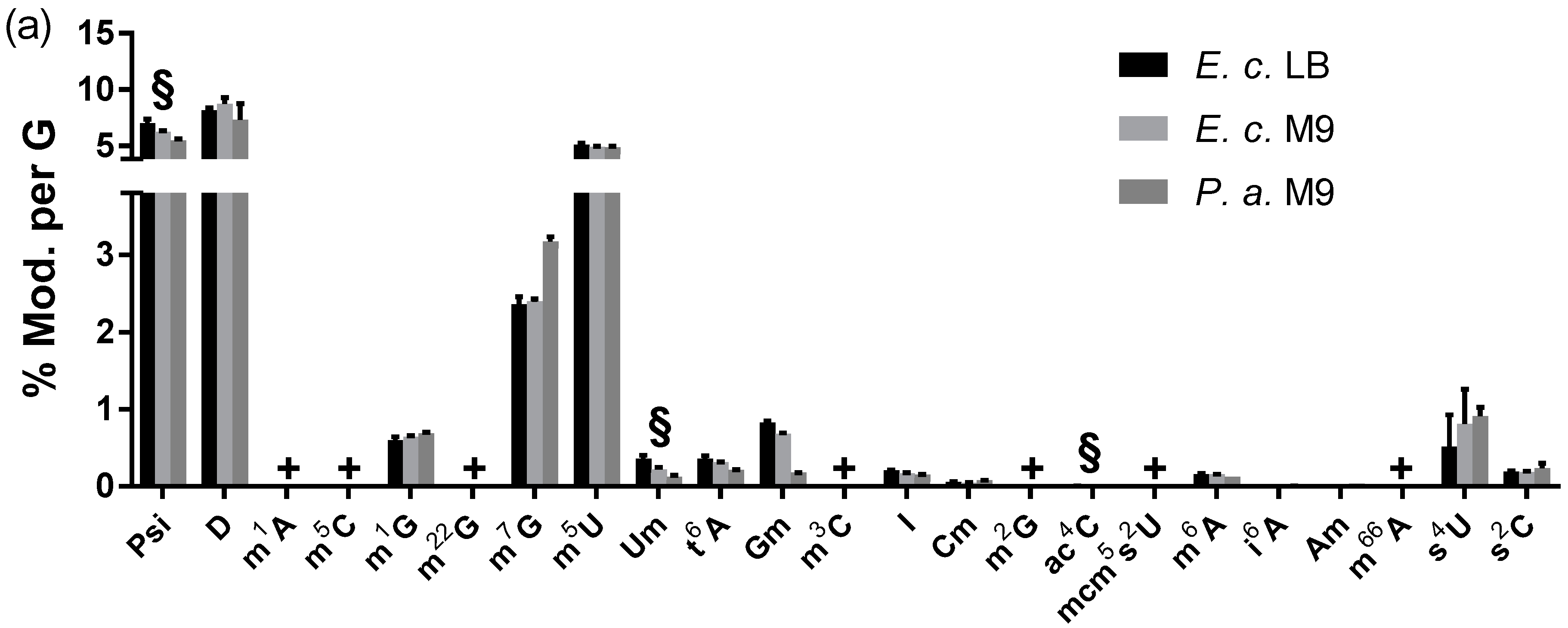 Genes 10 00026 g005a