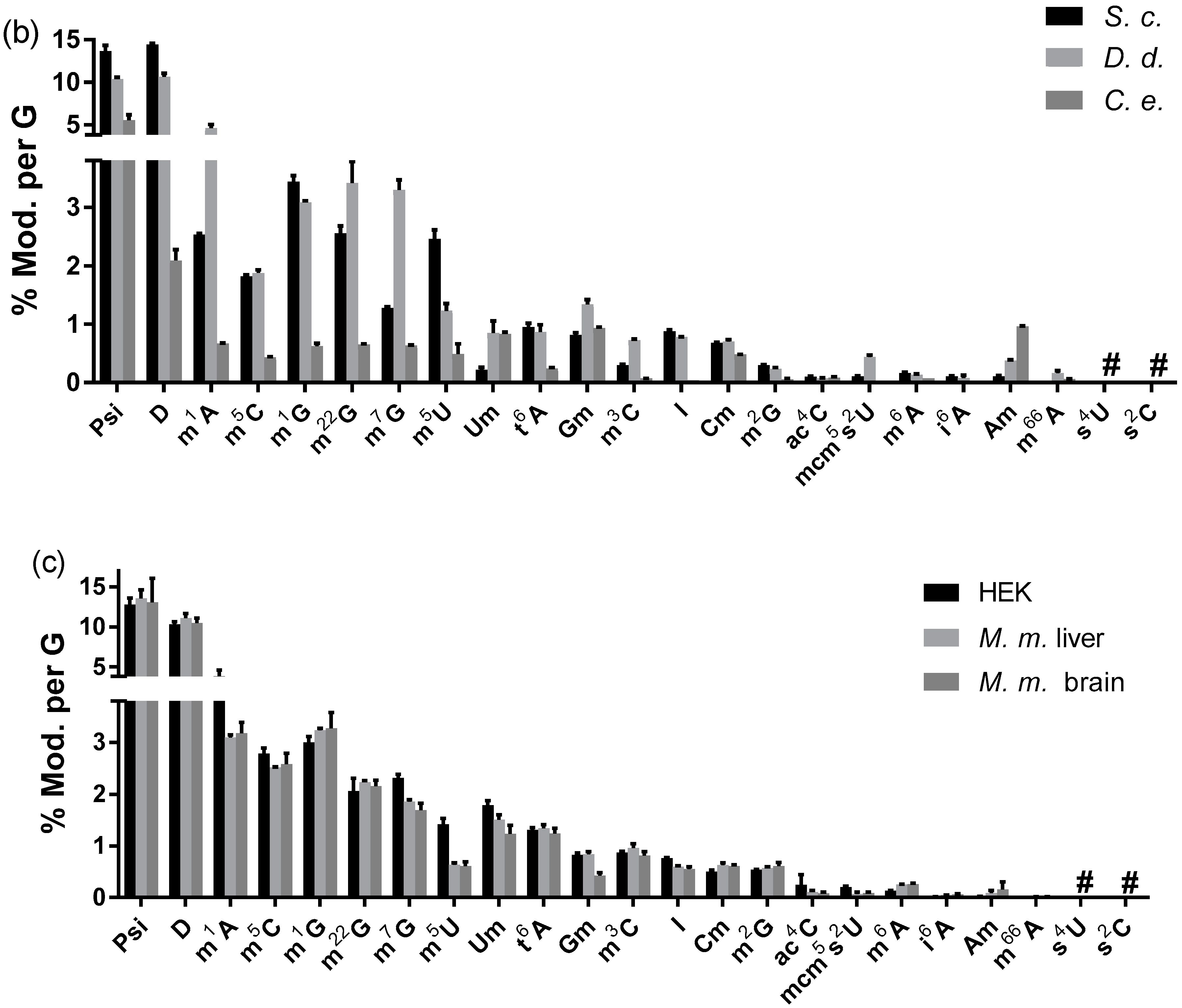 Genes 10 00026 g005b