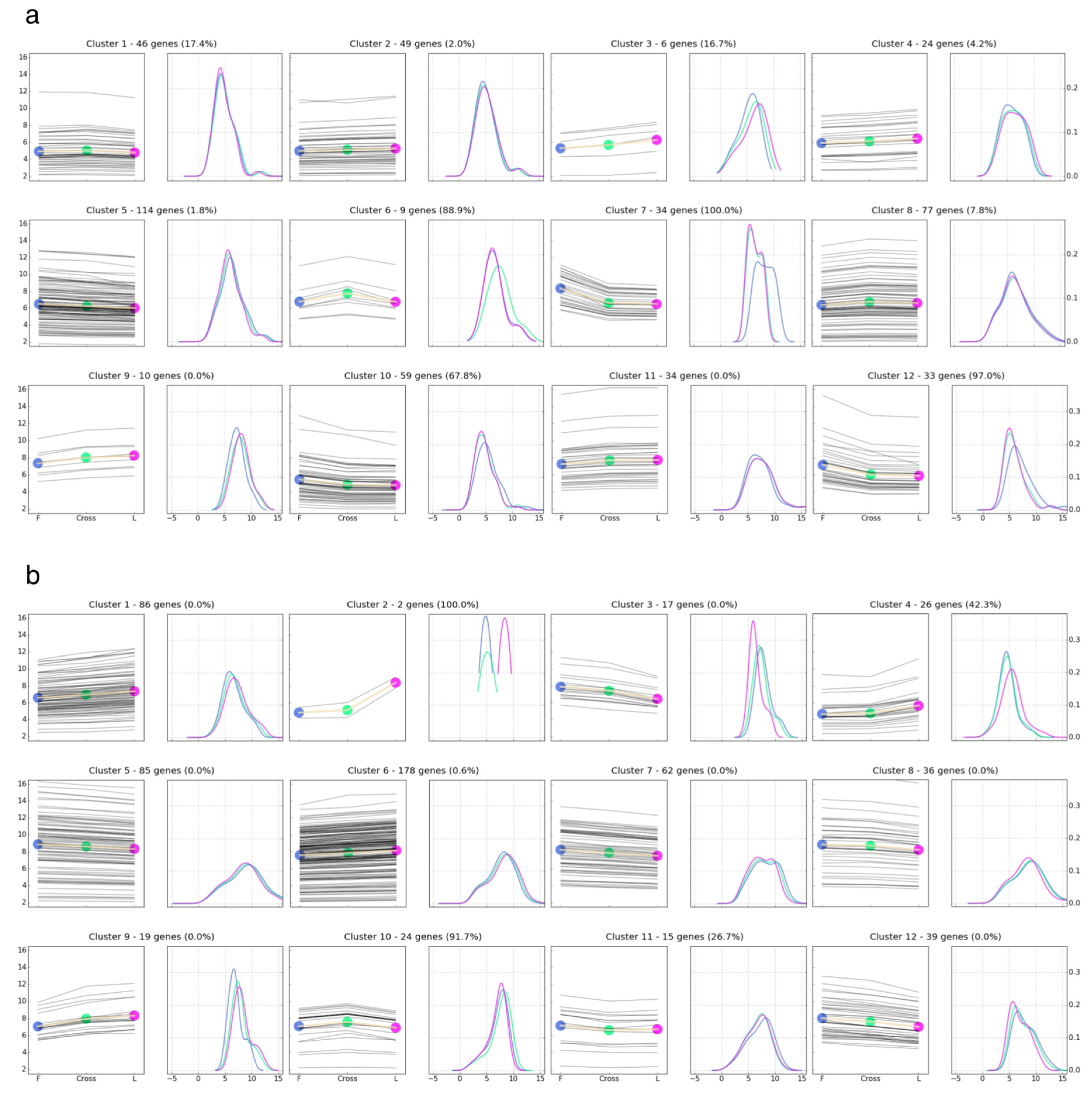 Genes 10 00027 g004 Genes 10 00027 g004