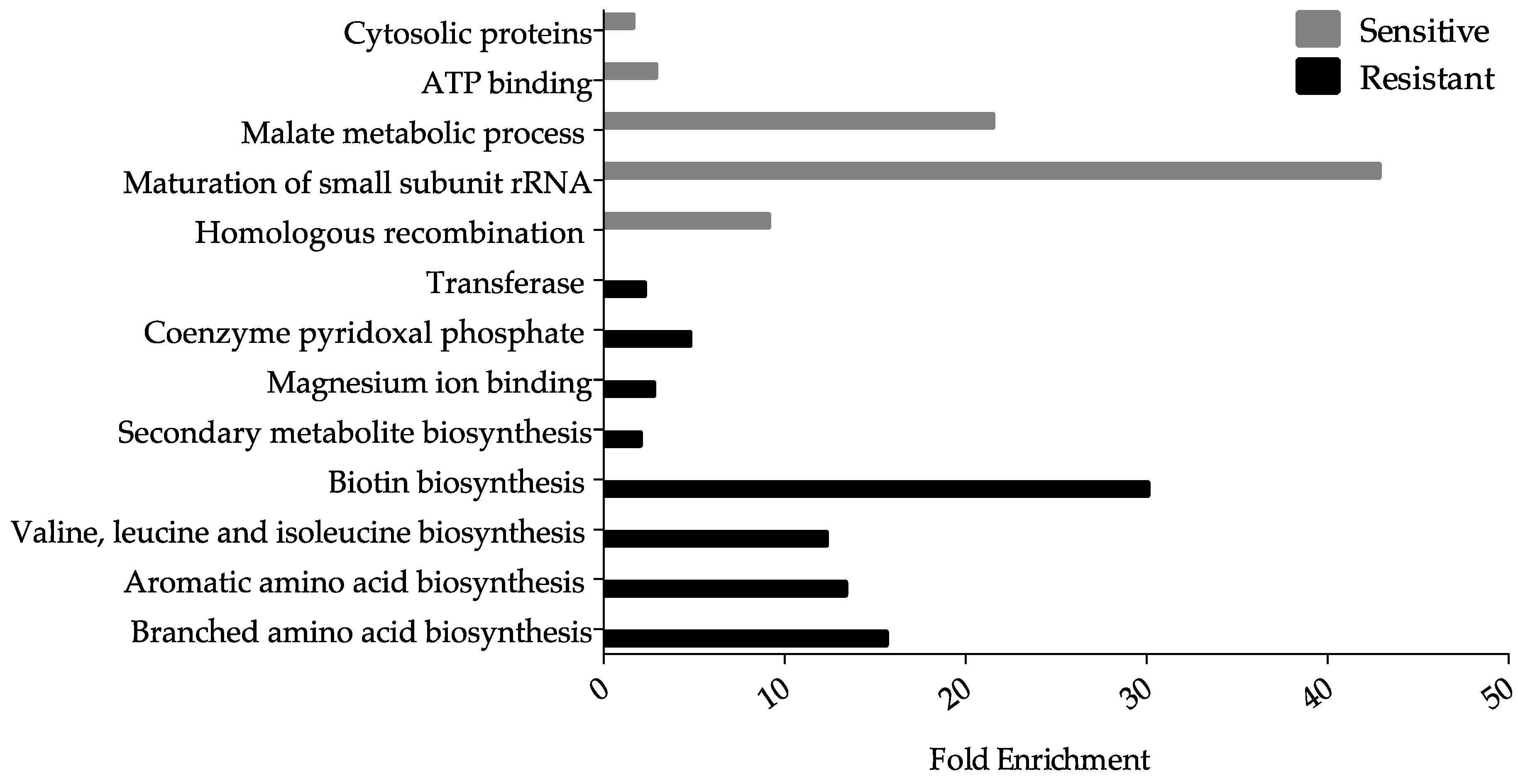 Genes 10 00034 g003 Genes 10 00034 g003