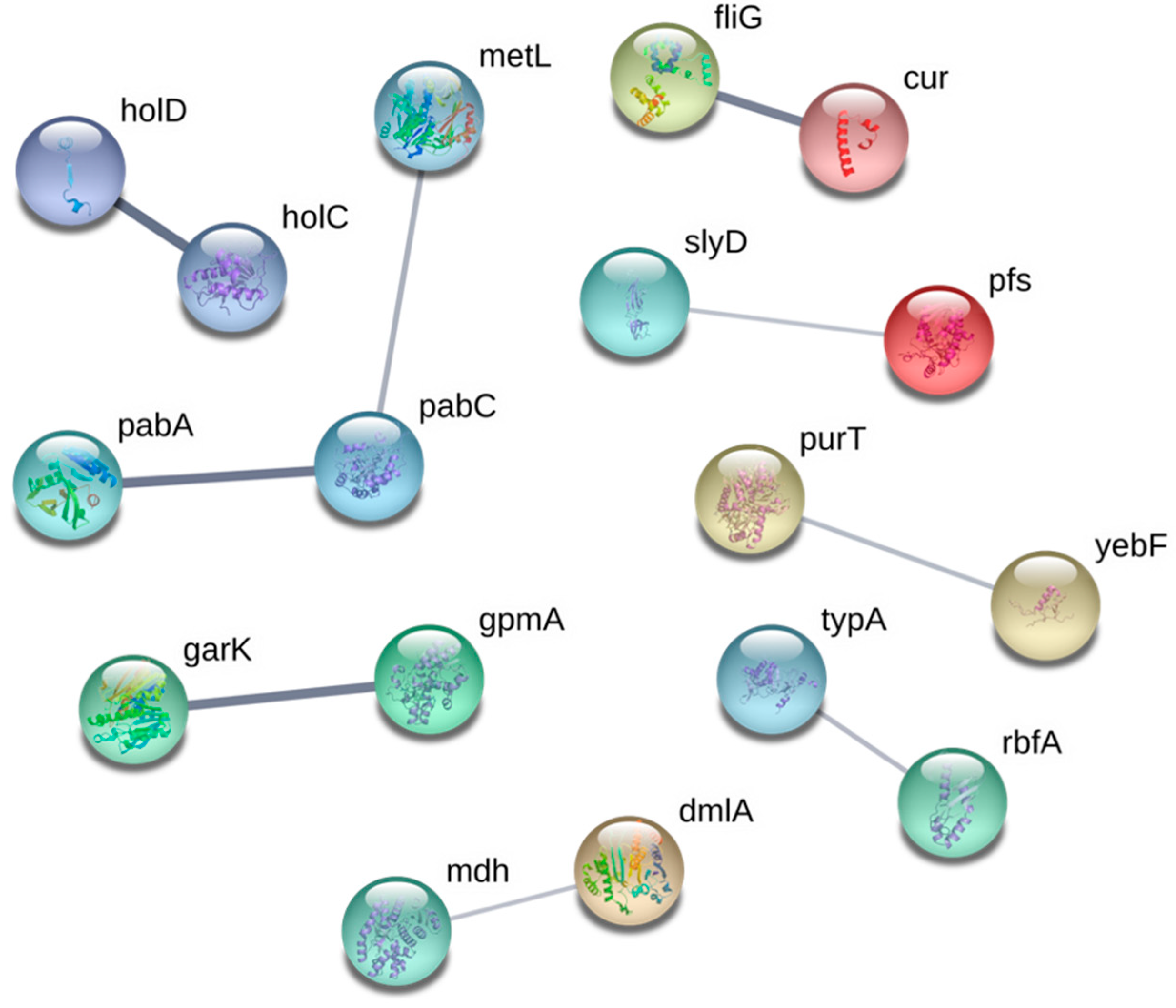 Genes 10 00034 g004 Genes 10 00034 g004