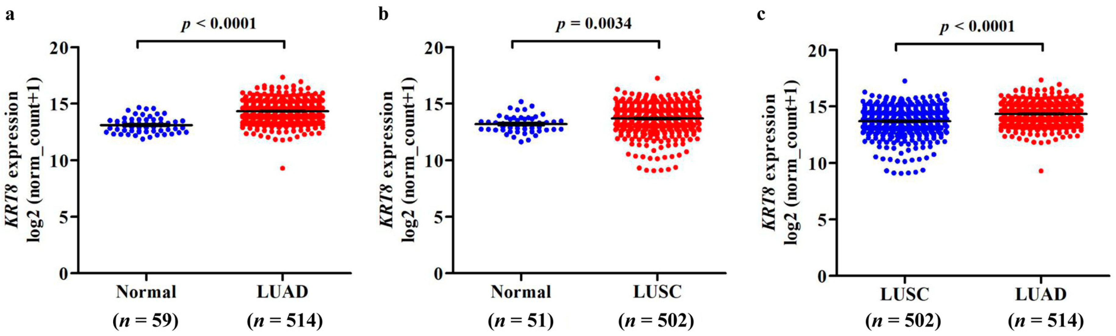 Genes 10 00036 g001 Genes 10 00036 g001