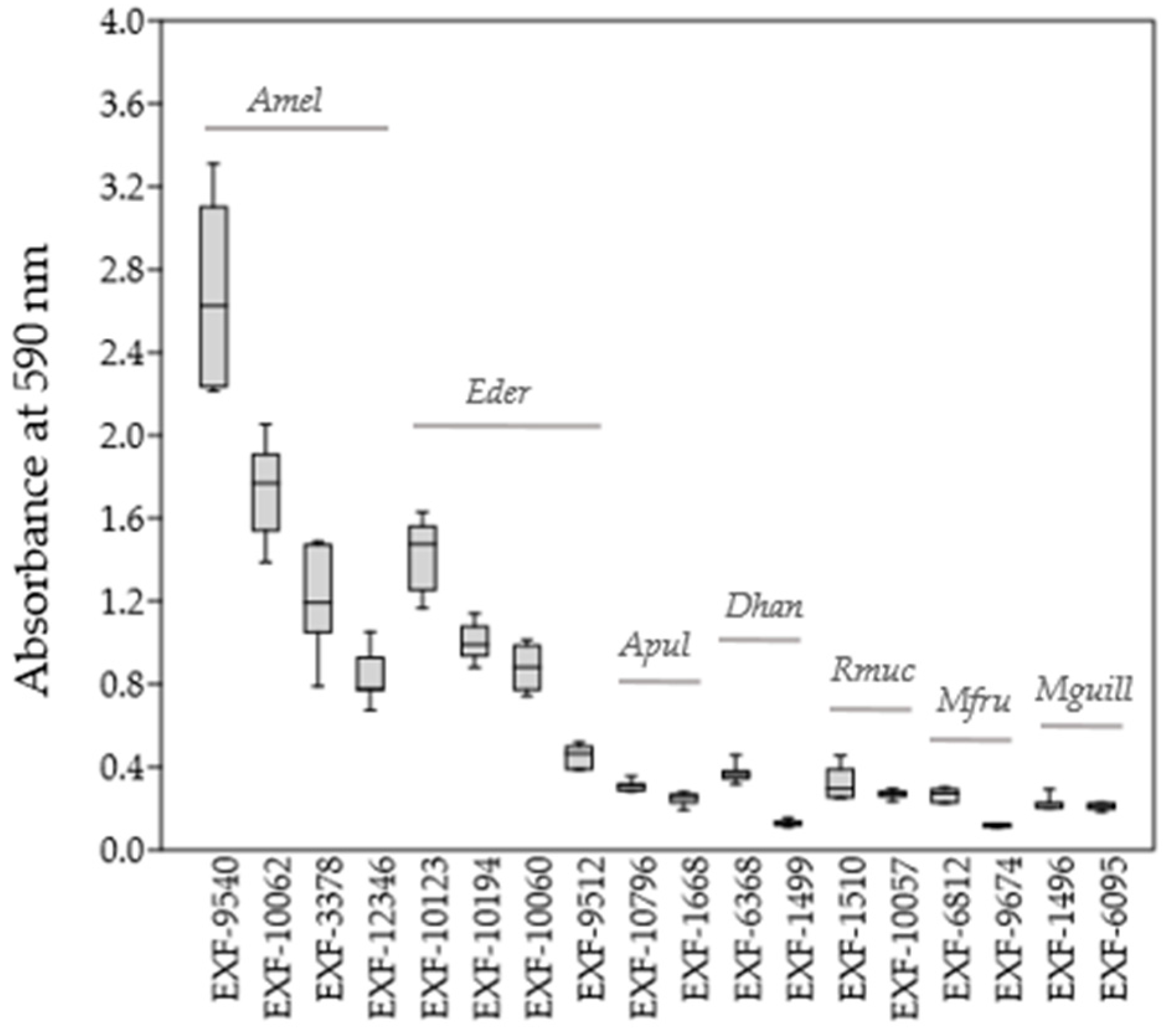 Genes 10 00042 g001 Genes 10 00042 g001