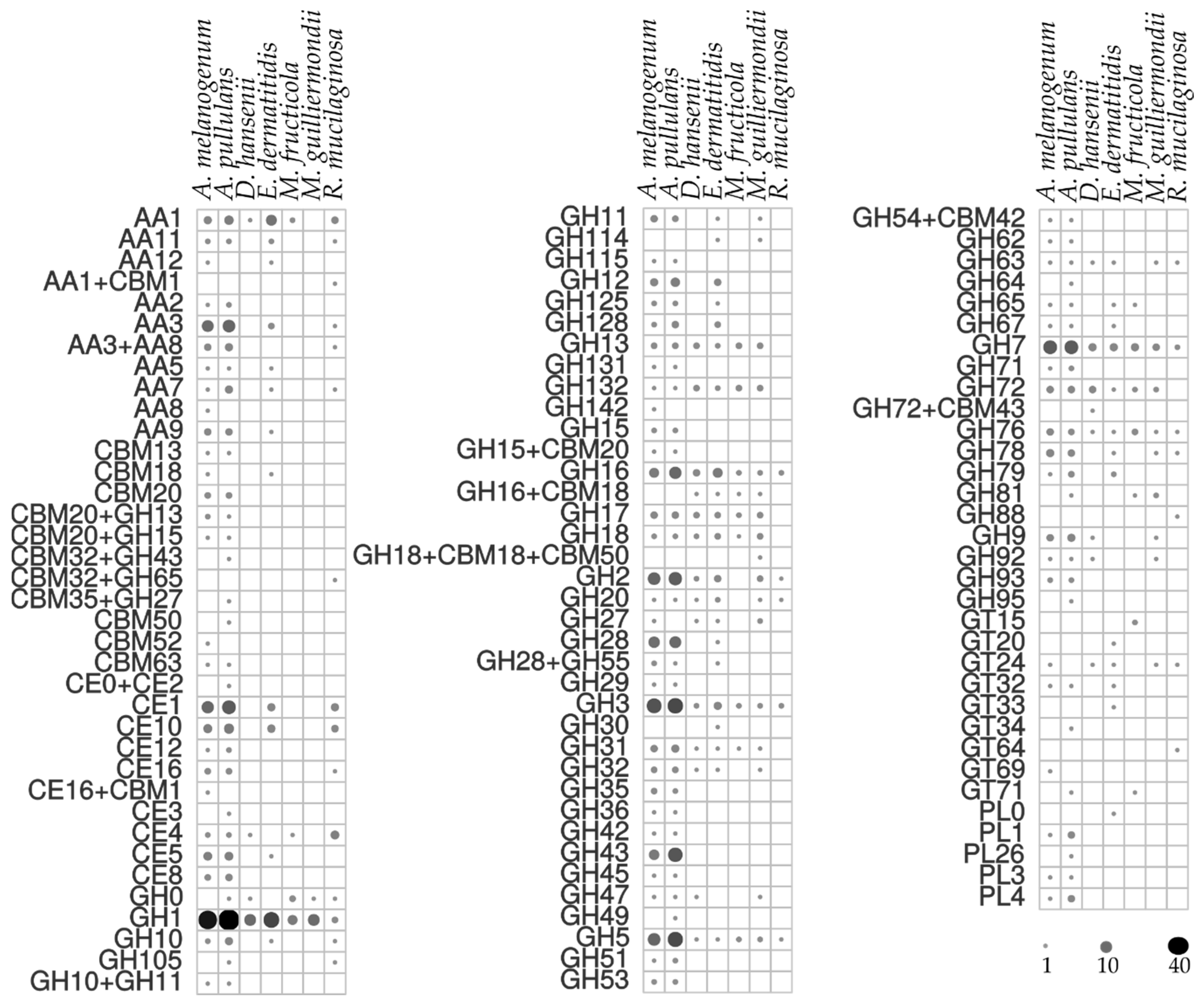 Genes 10 00042 g004 Genes 10 00042 g004
