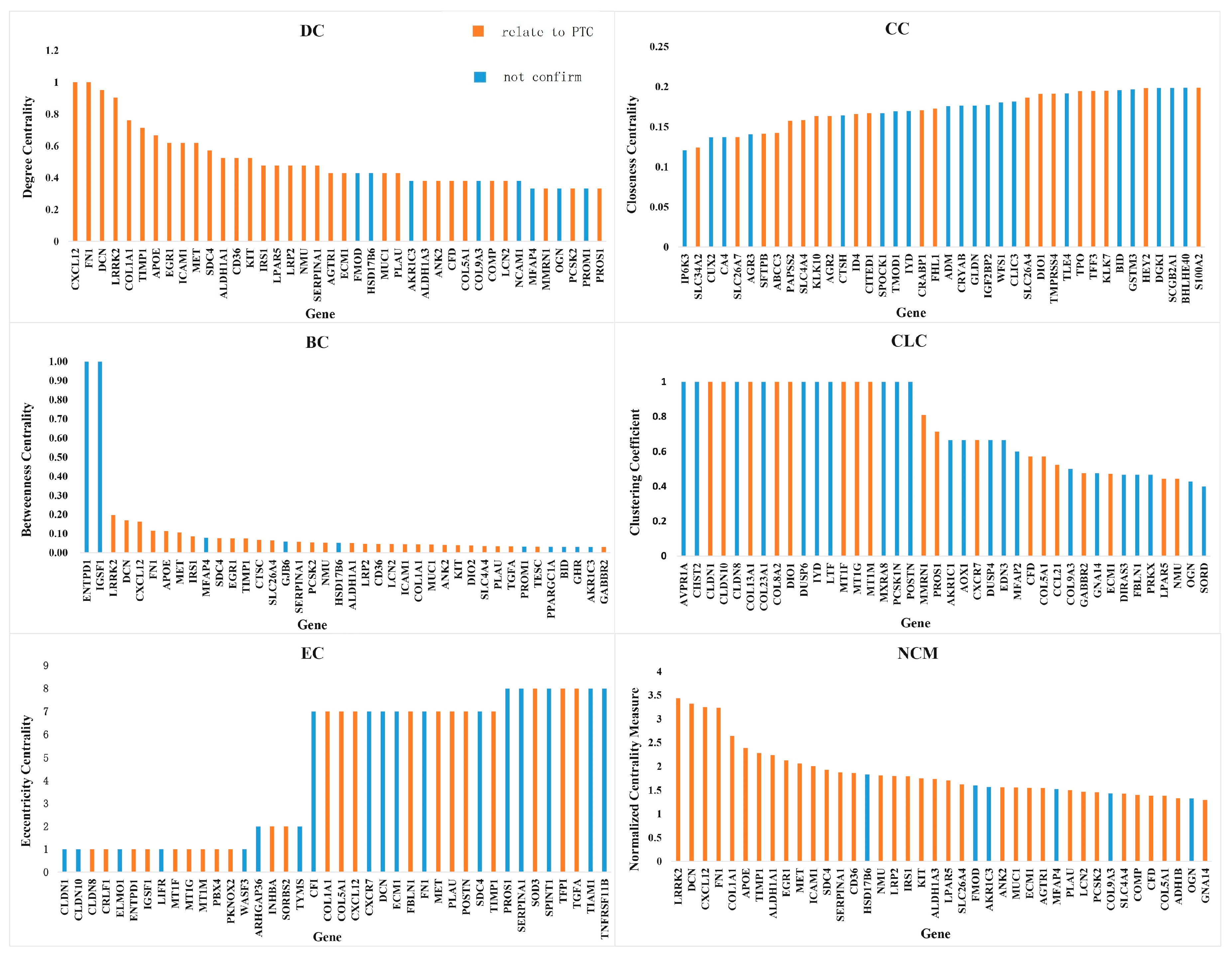 Genes 10 00045 g003 Genes 10 00045 g003