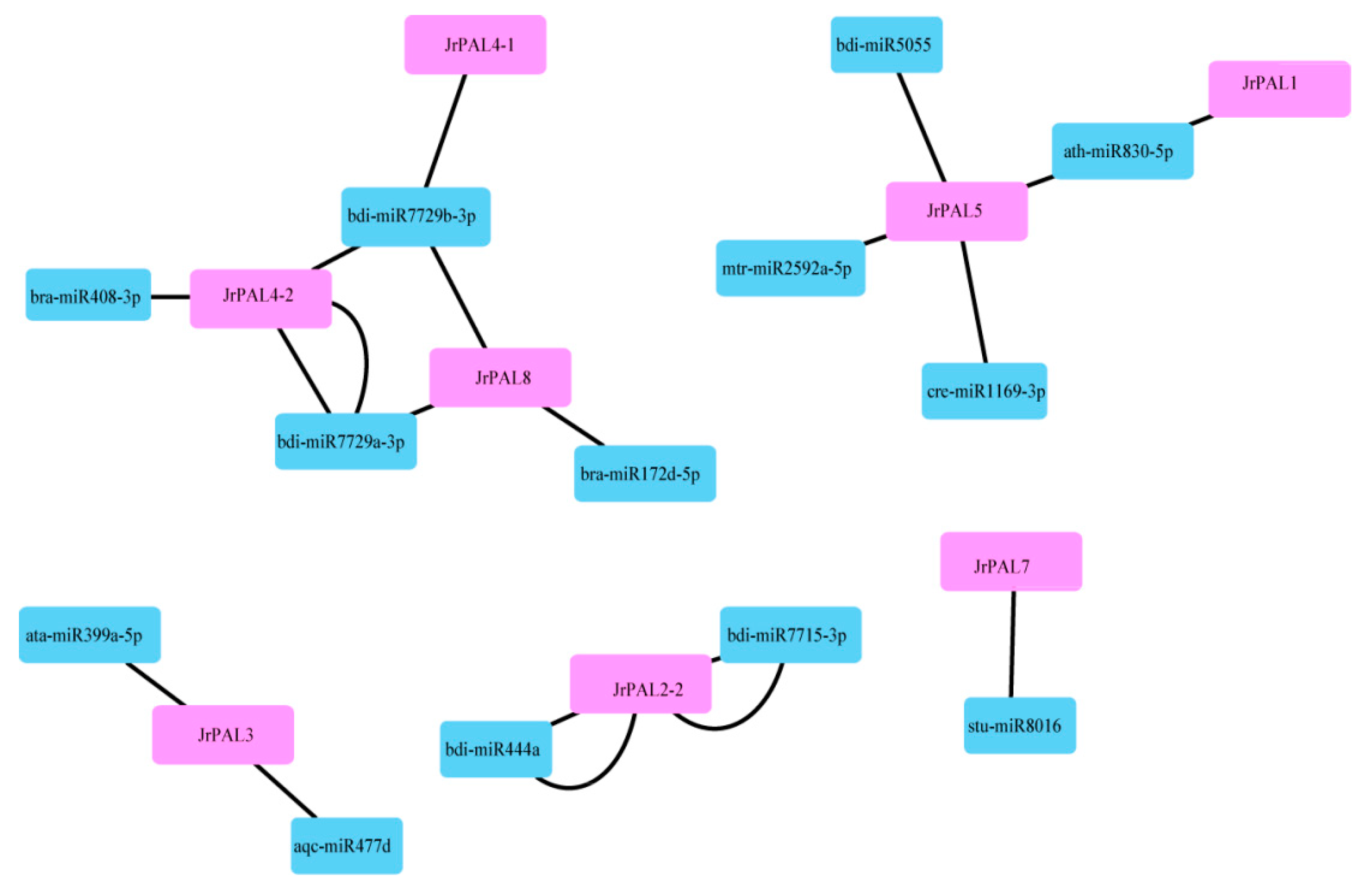 Genes 10 00046 g005