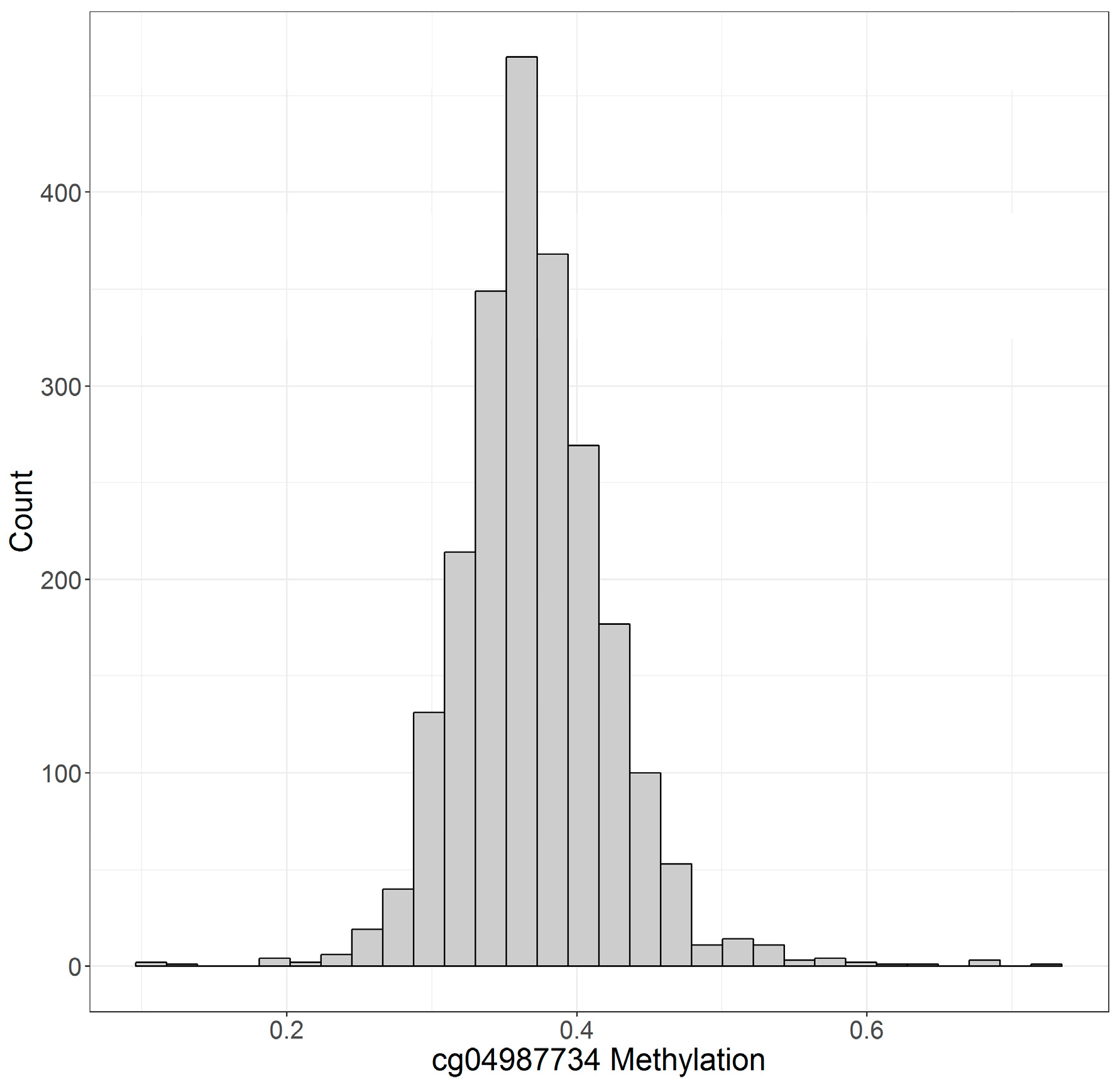 Genes 10 00051 g002