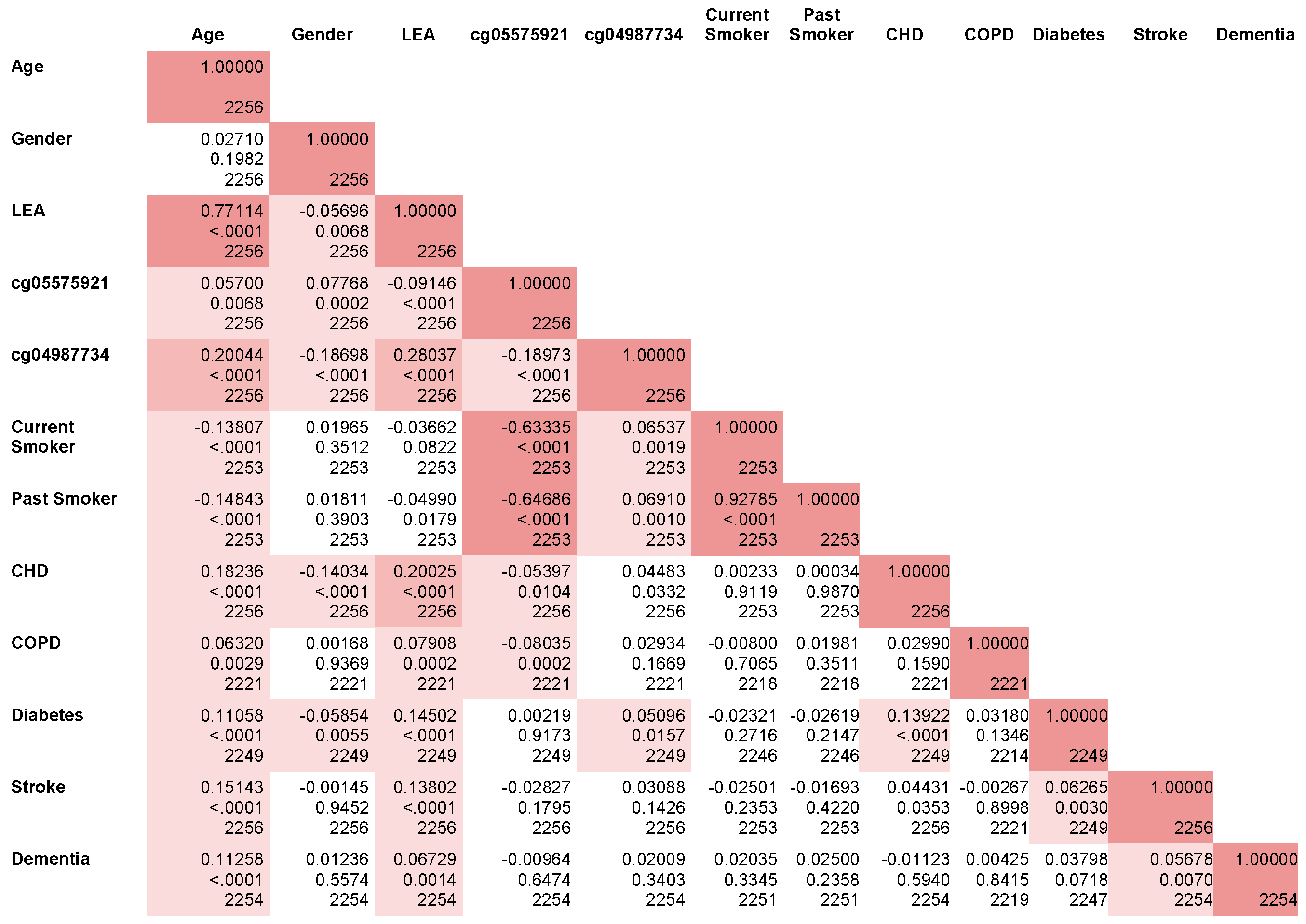 Genes 10 00051 g003