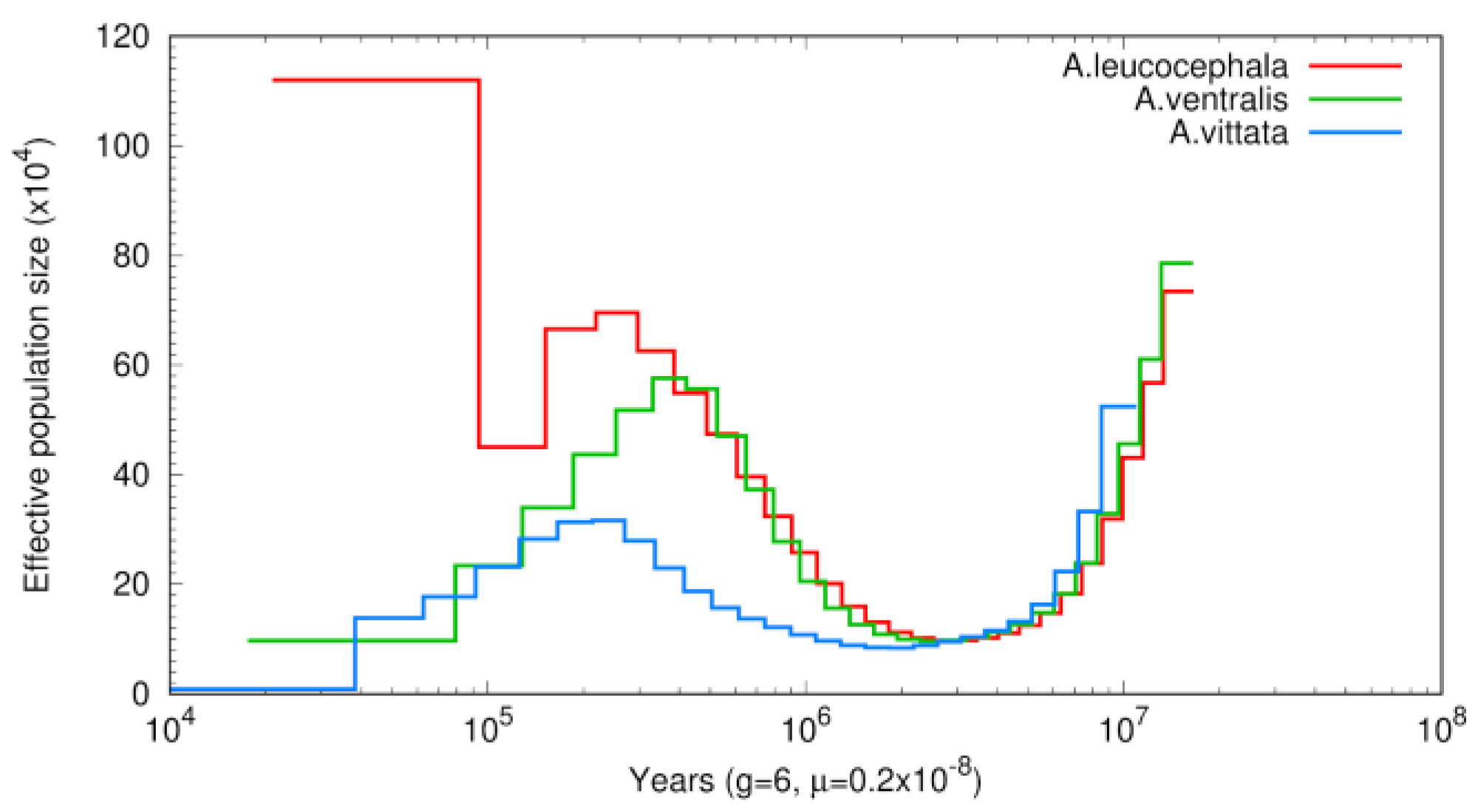 Genes 10 00054 g003