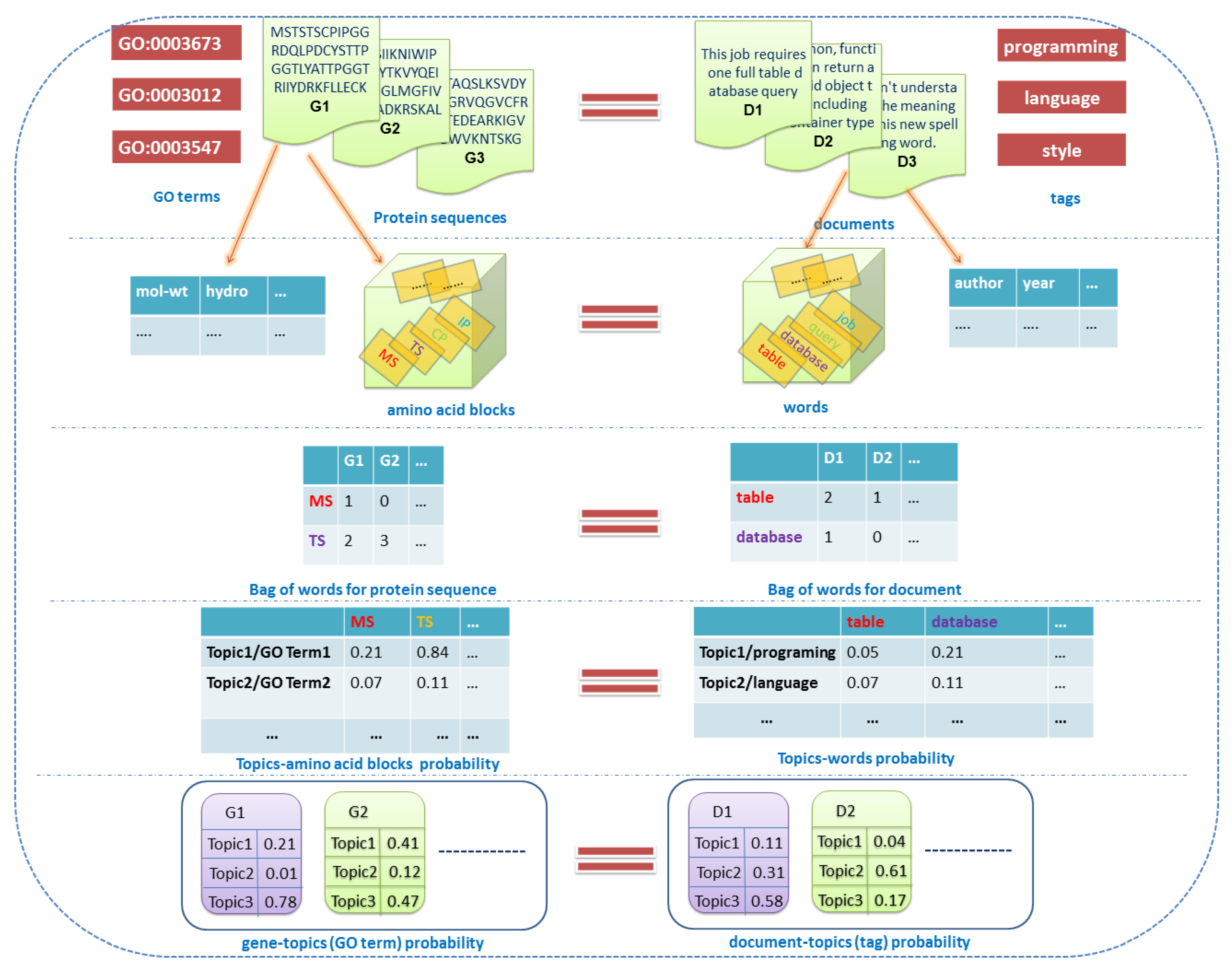 Genes 10 00057 g001