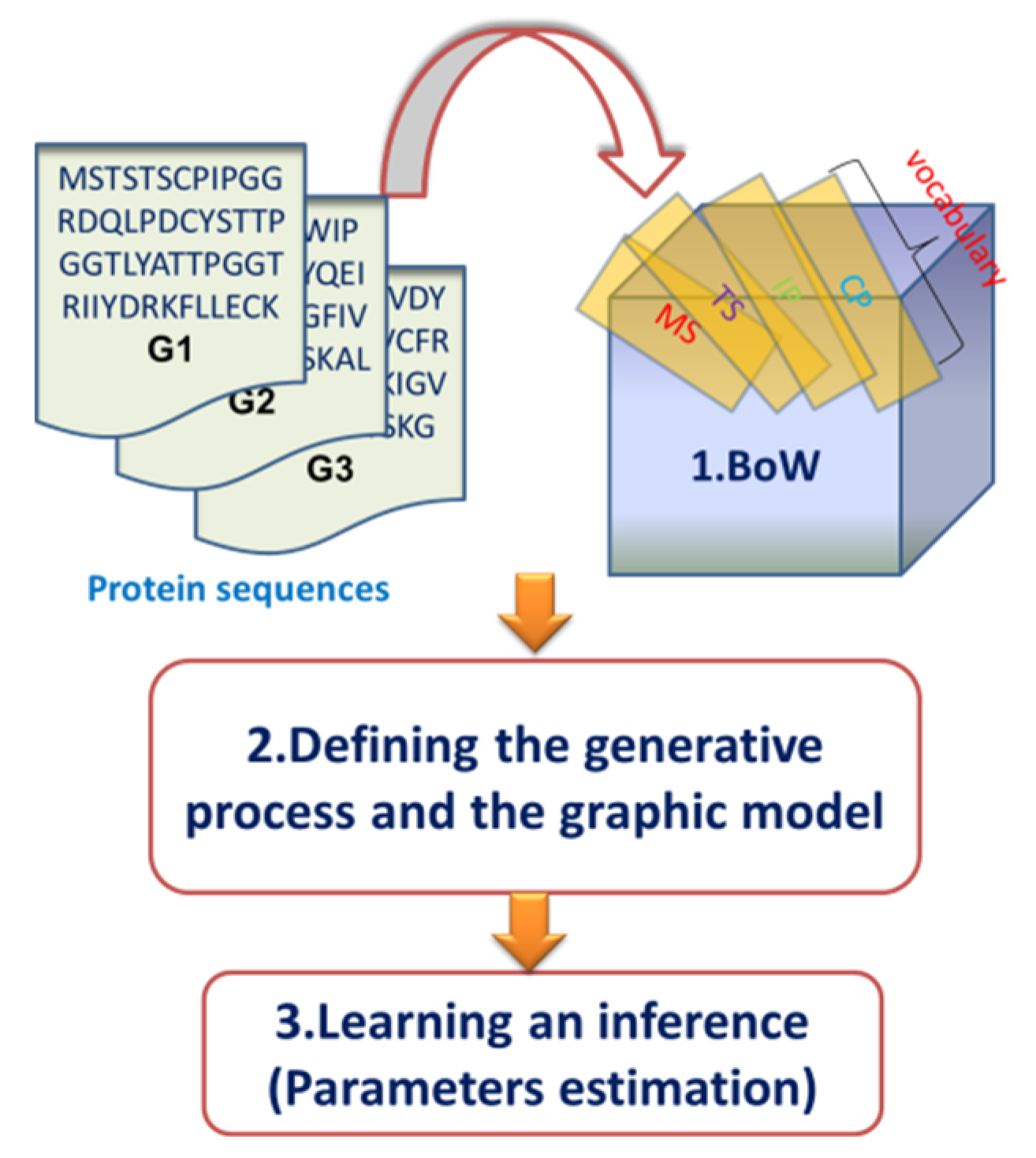 Genes 10 00057 g002