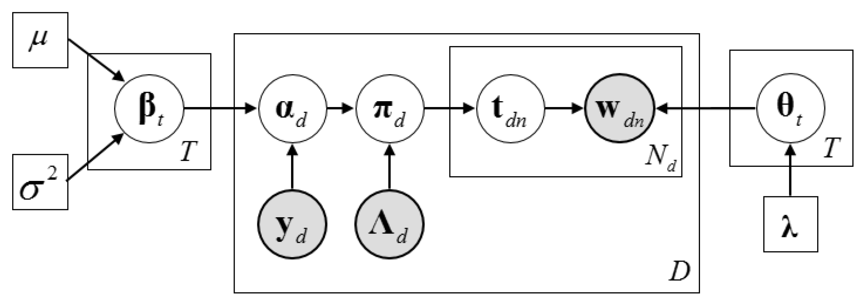 Genes 10 00057 g003