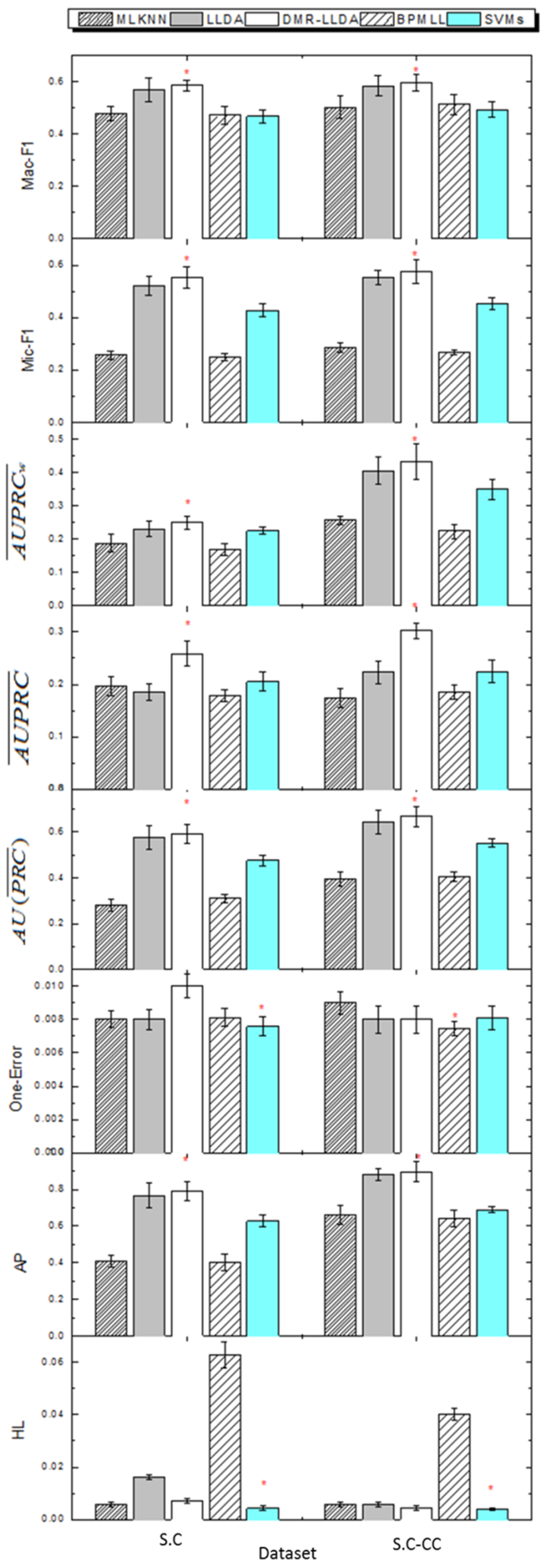 Genes 10 00057 g005