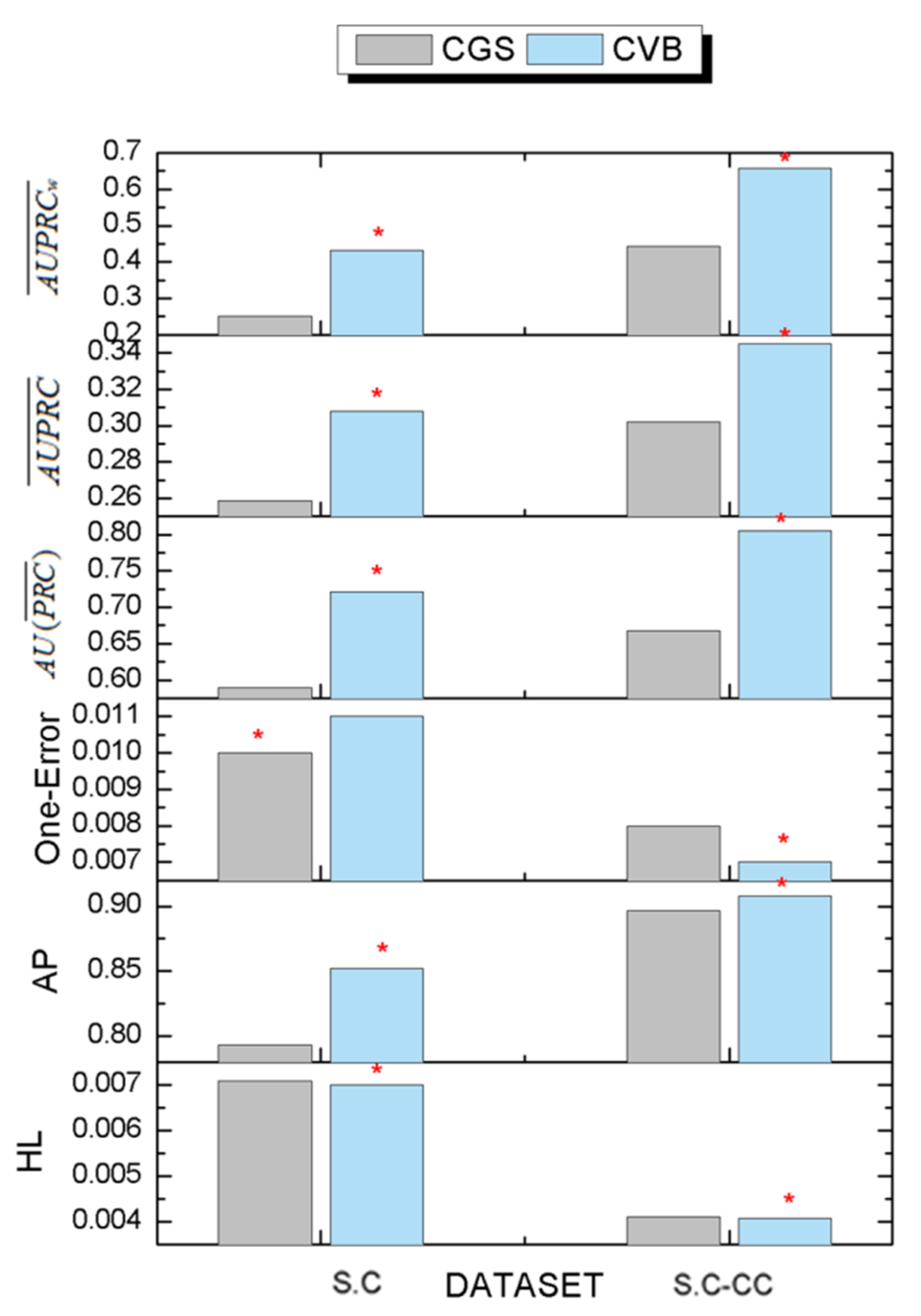 Genes 10 00057 g006