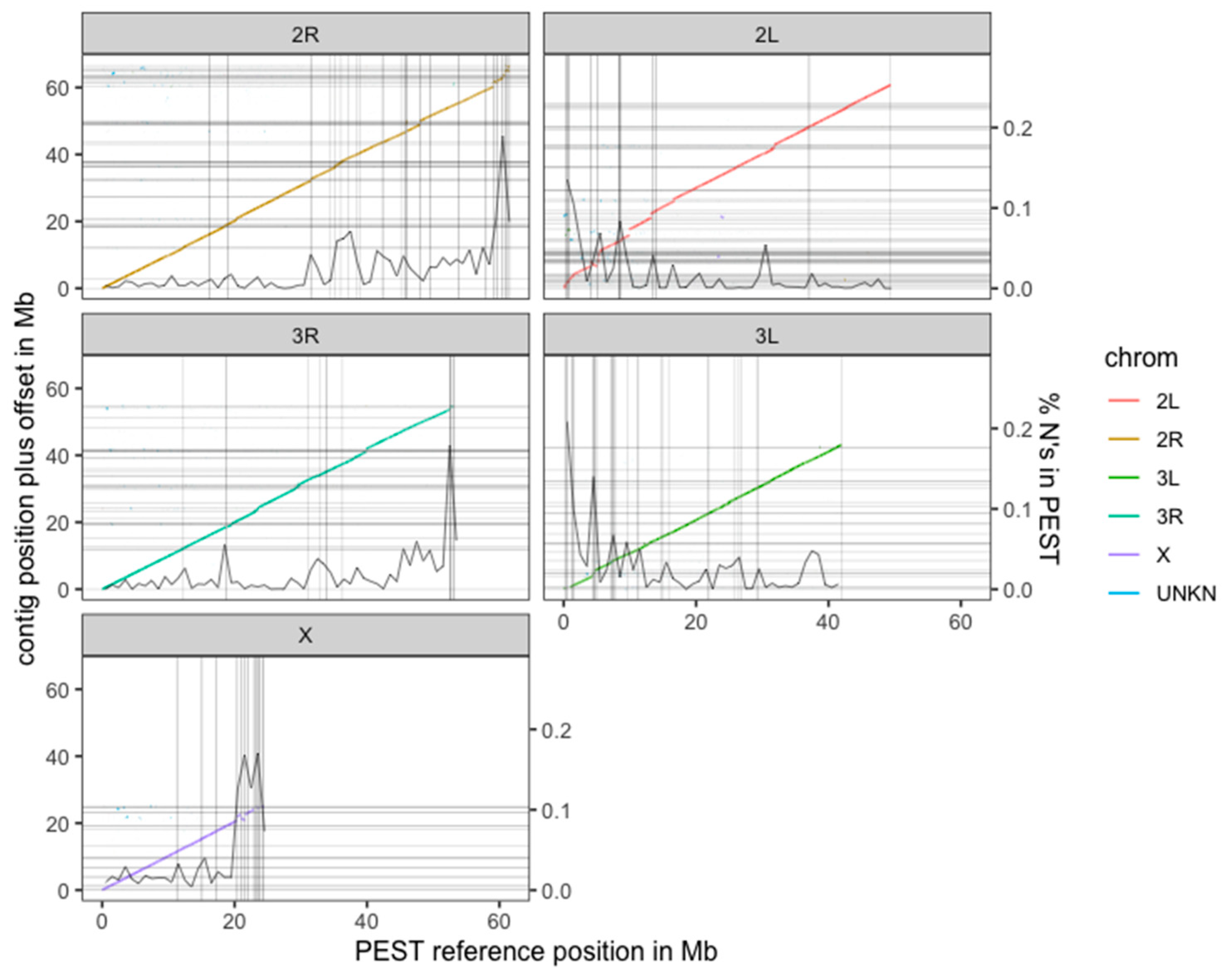 Genes 10 00062 g002