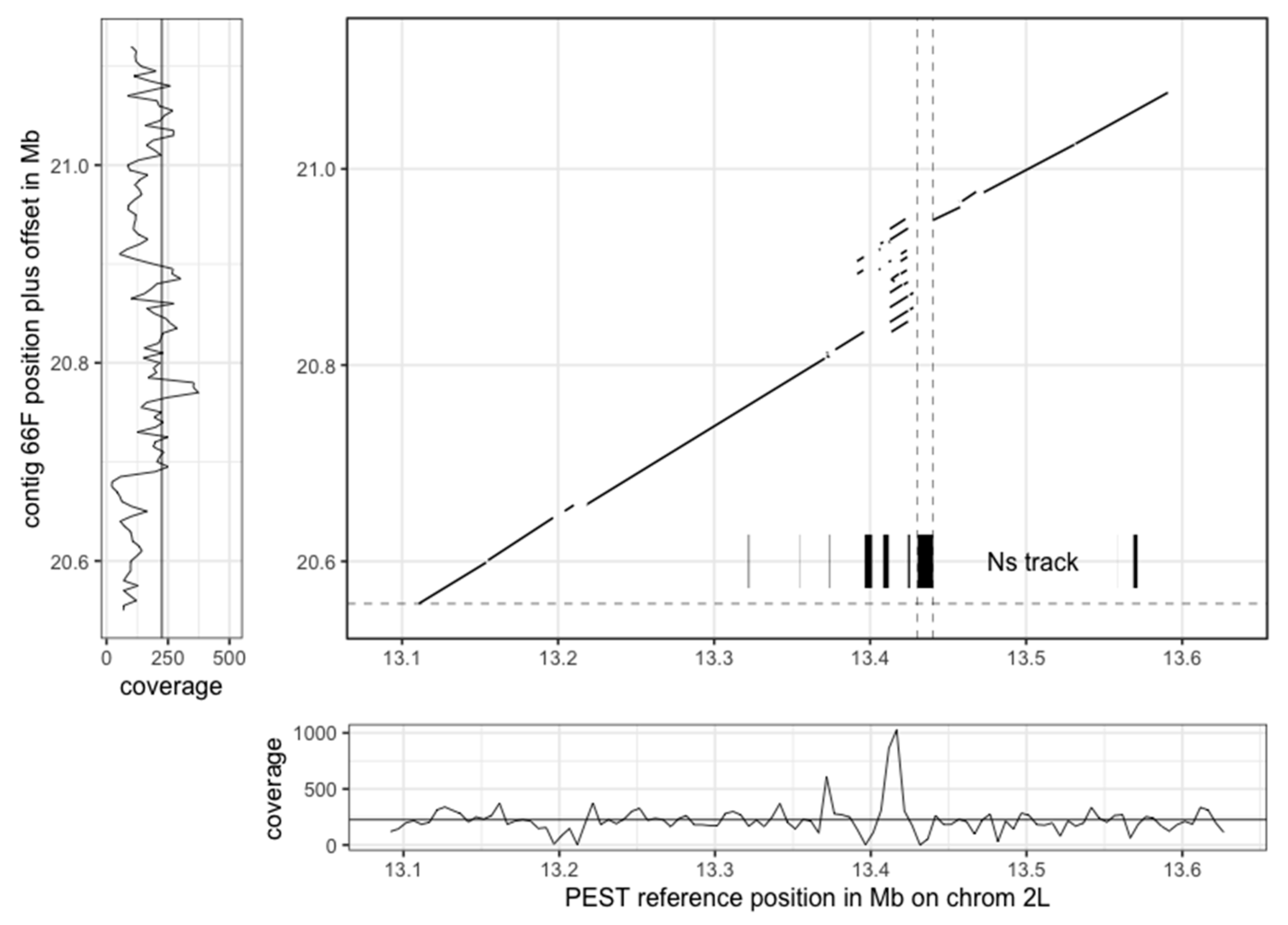 Genes 10 00062 g003