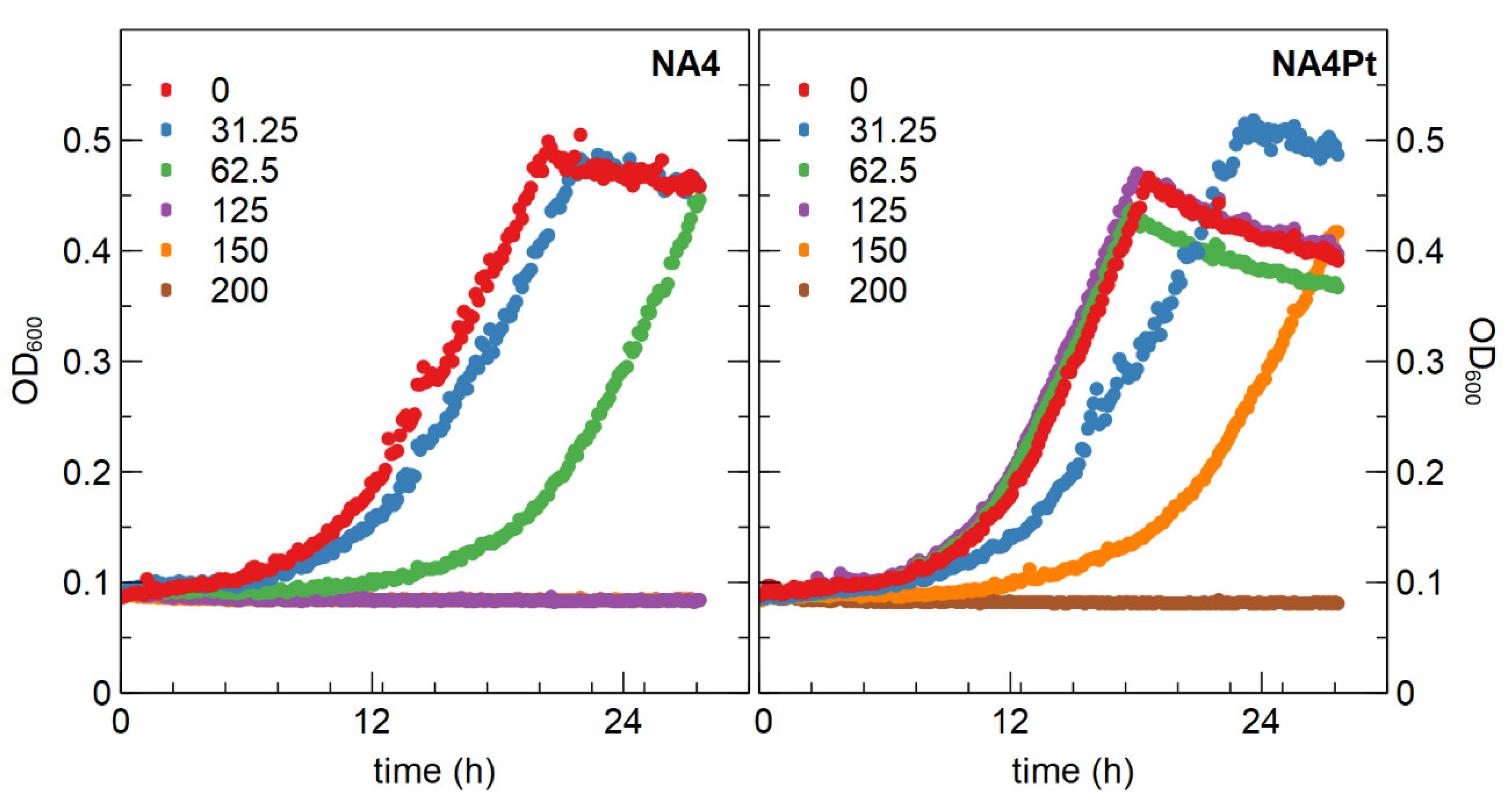 Genes 10 00063 g005